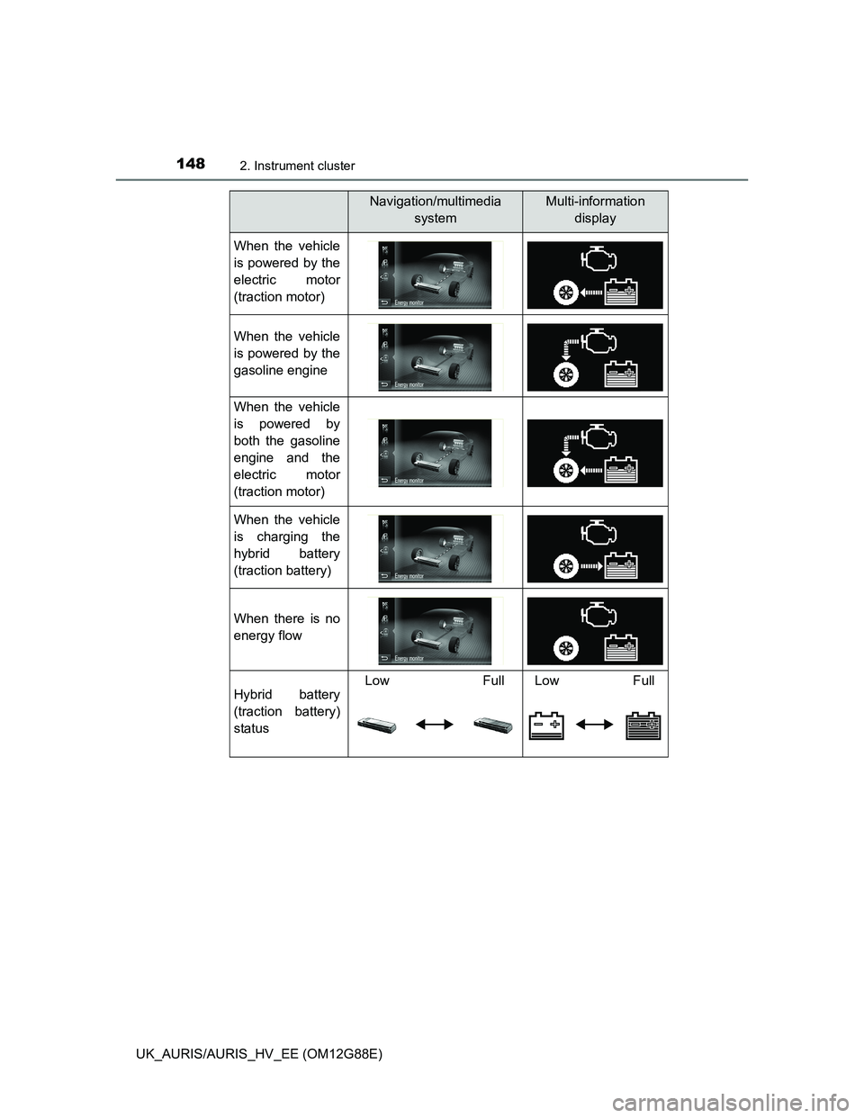 TOYOTA AURIS HYBRID 2014 Owners Manual 1482. Instrument cluster
UK_AURIS/AURIS_HV_EE (OM12G88E)
Navigation/multimedia
systemMulti-information
display
When the vehicle
is powered by the
electric motor
(traction motor)
When the vehicle
is TOYOTA AURIS HYBRID 2014 Owners Manual 1482. Instrument cluster
UK_AURIS/AURIS_HV_EE (OM12G88E)
Navigation/multimedia
systemMulti-information
display
When the vehicle
is powered by the
electric motor
(traction motor)
When the vehicle
is