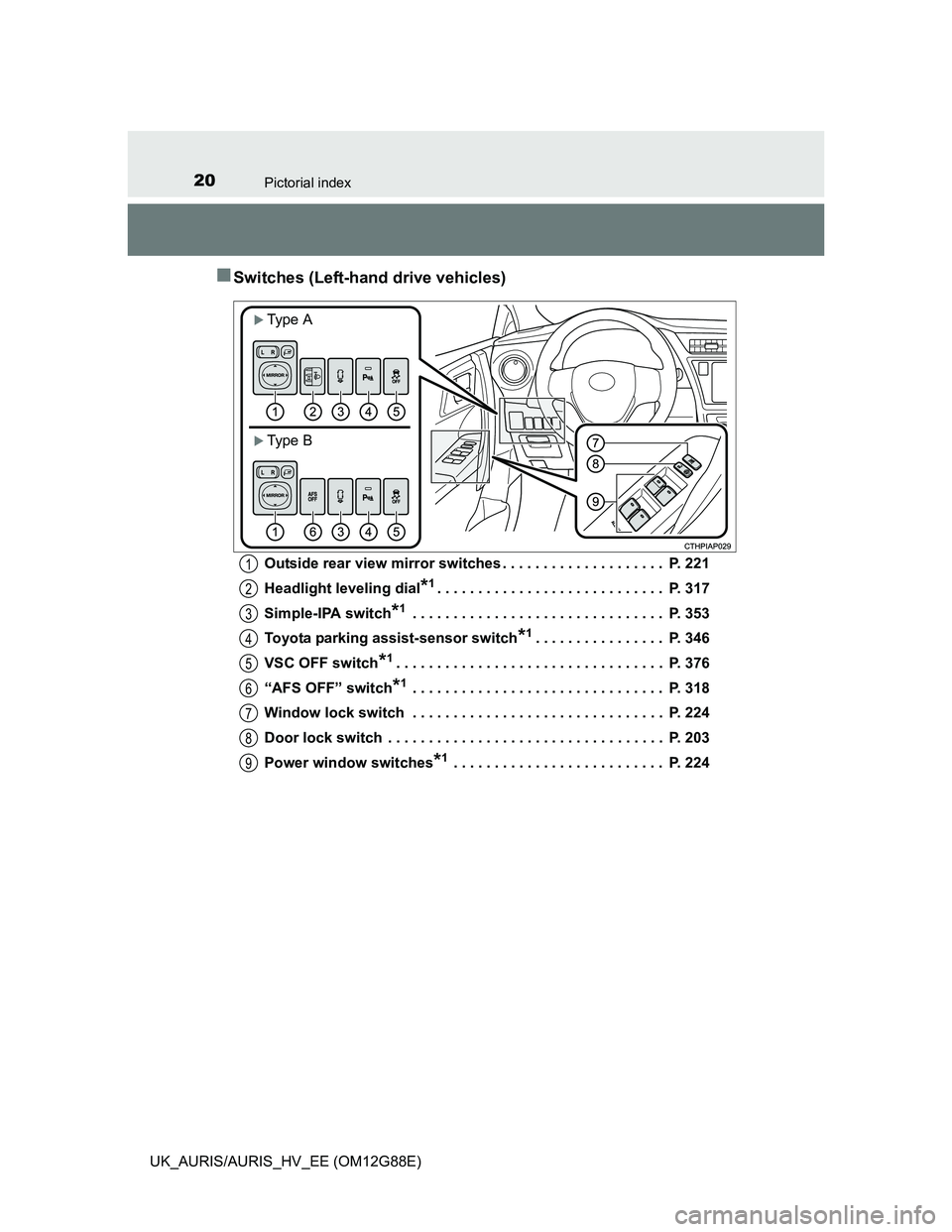 TOYOTA AURIS HYBRID 2014 Owners Manual 20Pictorial index
UK_AURIS/AURIS_HV_EE (OM12G88E)
Switches (Left-hand drive vehicles)
Outside rear view mirror switches . . . . . . . . . . . . . . . . . . . . P. 221
Headlight leveling dial
*1. . TOYOTA AURIS HYBRID 2014 Owners Manual 20Pictorial index
UK_AURIS/AURIS_HV_EE (OM12G88E)
Switches (Left-hand drive vehicles)
Outside rear view mirror switches . . . . . . . . . . . . . . . . . . . . P. 221
Headlight leveling dial
*1. .