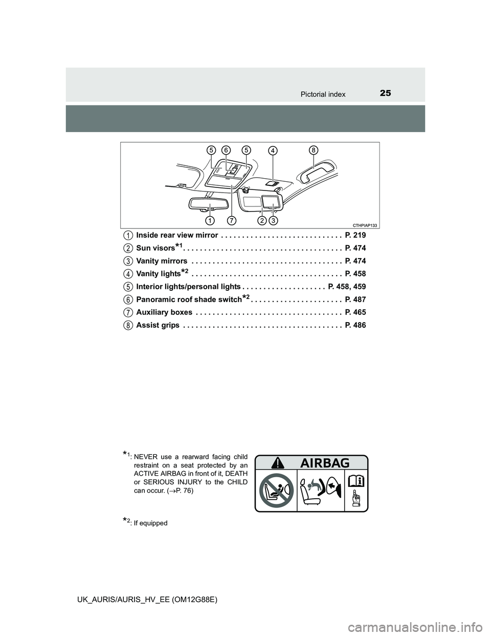 TOYOTA AURIS HYBRID 2014 Owners Manual 25Pictorial index
UK_AURIS/AURIS_HV_EE (OM12G88E)Inside rear view mirror . . . . . . . . . . . . . . . . . . . . . . . . . . . . . P. 219
Sun visors
*1. . . . . . . . . . . . . . . . . . . . . . . . TOYOTA AURIS HYBRID 2014 Owners Manual 25Pictorial index
UK_AURIS/AURIS_HV_EE (OM12G88E)Inside rear view mirror . . . . . . . . . . . . . . . . . . . . . . . . . . . . . P. 219
Sun visors
*1. . . . . . . . . . . . . . . . . . . . . . . .