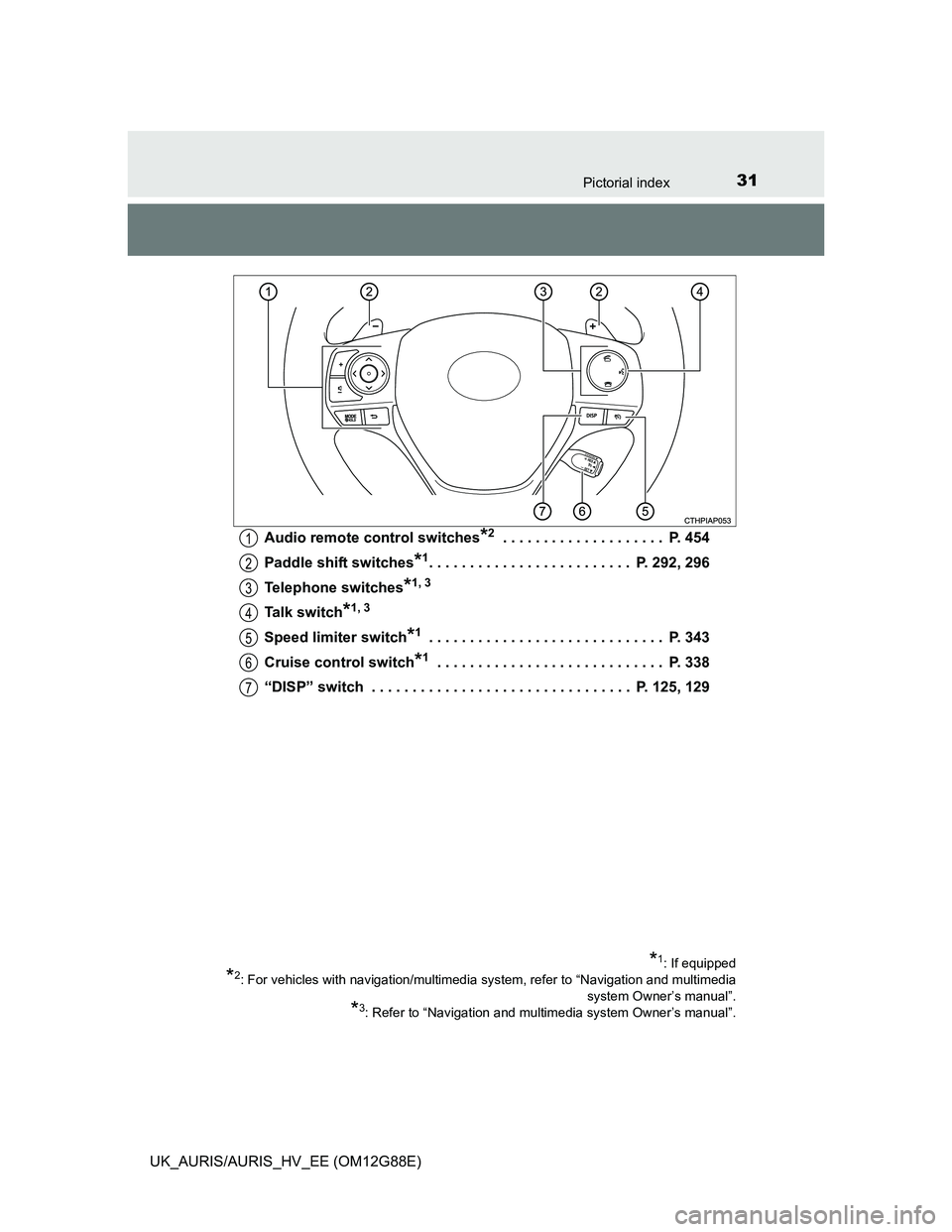 TOYOTA AURIS HYBRID 2014 Owners Manual 31Pictorial index
UK_AURIS/AURIS_HV_EE (OM12G88E)Audio remote control switches
*2 . . . . . . . . . . . . . . . . . . . . P. 454
Paddle shift switches
*1. . . . . . . . . . . . . . . . . . . . . . . TOYOTA AURIS HYBRID 2014 Owners Manual 31Pictorial index
UK_AURIS/AURIS_HV_EE (OM12G88E)Audio remote control switches
*2 . . . . . . . . . . . . . . . . . . . . P. 454
Paddle shift switches
*1. . . . . . . . . . . . . . . . . . . . . . .