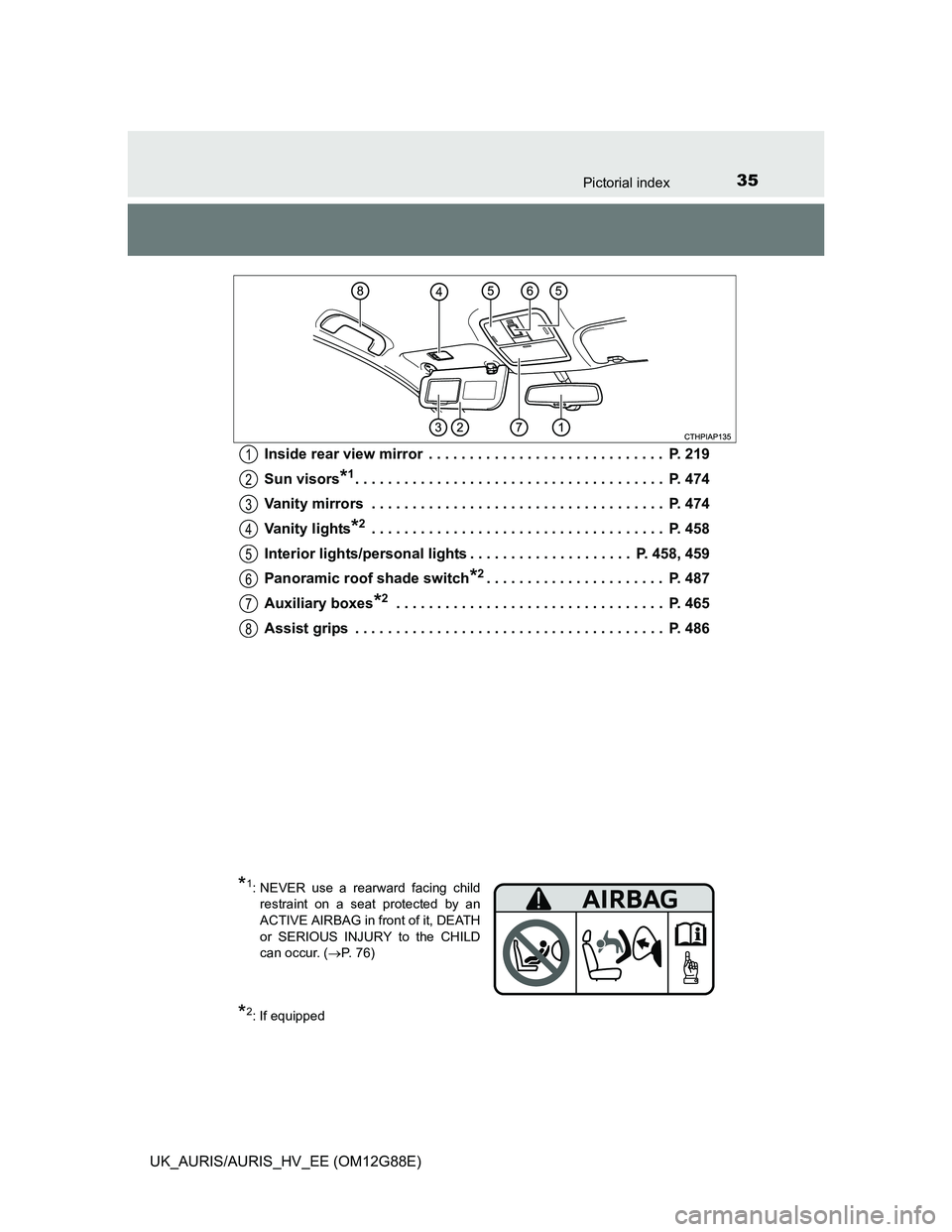 TOYOTA AURIS HYBRID 2014 Owners Guide 35Pictorial index
UK_AURIS/AURIS_HV_EE (OM12G88E)Inside rear view mirror . . . . . . . . . . . . . . . . . . . . . . . . . . . . . P. 219
Sun visors
*1. . . . . . . . . . . . . . . . . . . . . . . . TOYOTA AURIS HYBRID 2014 Owners Guide 35Pictorial index
UK_AURIS/AURIS_HV_EE (OM12G88E)Inside rear view mirror . . . . . . . . . . . . . . . . . . . . . . . . . . . . . P. 219
Sun visors
*1. . . . . . . . . . . . . . . . . . . . . . . .