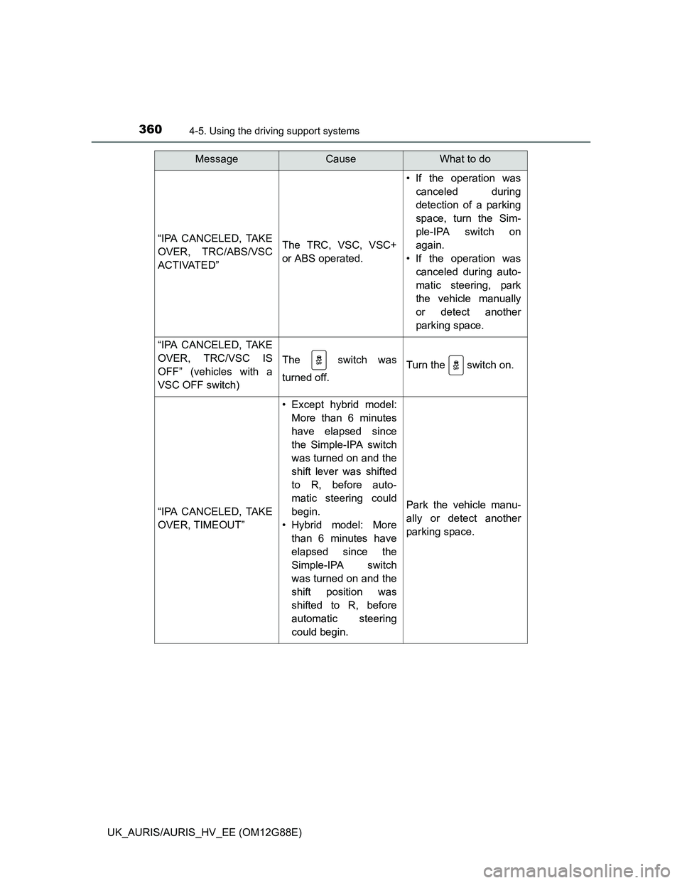 TOYOTA AURIS HYBRID 2014 Owners Manual 3604-5. Using the driving support systems
UK_AURIS/AURIS_HV_EE (OM12G88E)
“IPA CANCELED, TAKE
OVER, TRC/ABS/VSC
A C T I VAT E D ”The TRC, VSC, VSC+
or ABS operated.
• If the operation was
cancel TOYOTA AURIS HYBRID 2014 Owners Manual 3604-5. Using the driving support systems
UK_AURIS/AURIS_HV_EE (OM12G88E)
“IPA CANCELED, TAKE
OVER, TRC/ABS/VSC
A C T I VAT E D ”The TRC, VSC, VSC+
or ABS operated.
• If the operation was
cancel