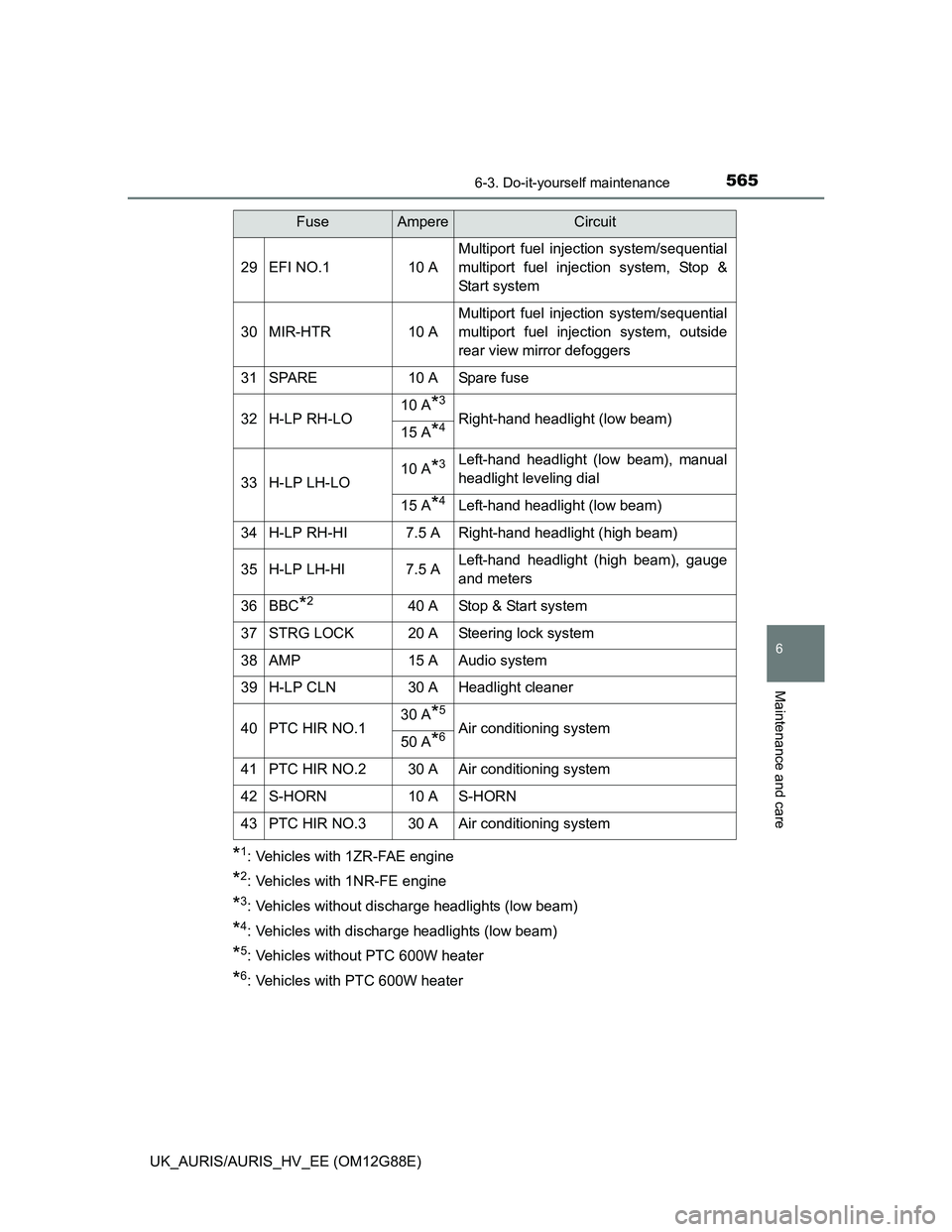 TOYOTA AURIS HYBRID 2014  Owners Manual 5656-3. Do-it-yourself maintenance
UK_AURIS/AURIS_HV_EE (OM12G88E)
6
Maintenance and care
*1: Vehicles with 1ZR-FAE engine
*2: Vehicles with 1NR-FE engine
*3: Vehicles without discharge headlights (lo
