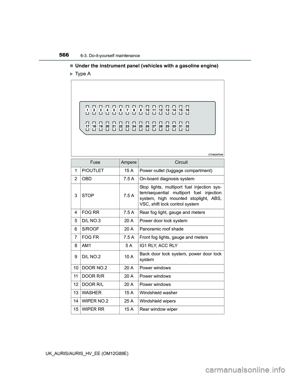 TOYOTA AURIS HYBRID 2014  Owners Manual 5666-3. Do-it-yourself maintenance
UK_AURIS/AURIS_HV_EE (OM12G88E)
Under the instrument panel (vehicles with a gasoline engine)
Ty p e  A
FuseAmpereCircuit
1P/OUTLET15 APower outlet (luggage com