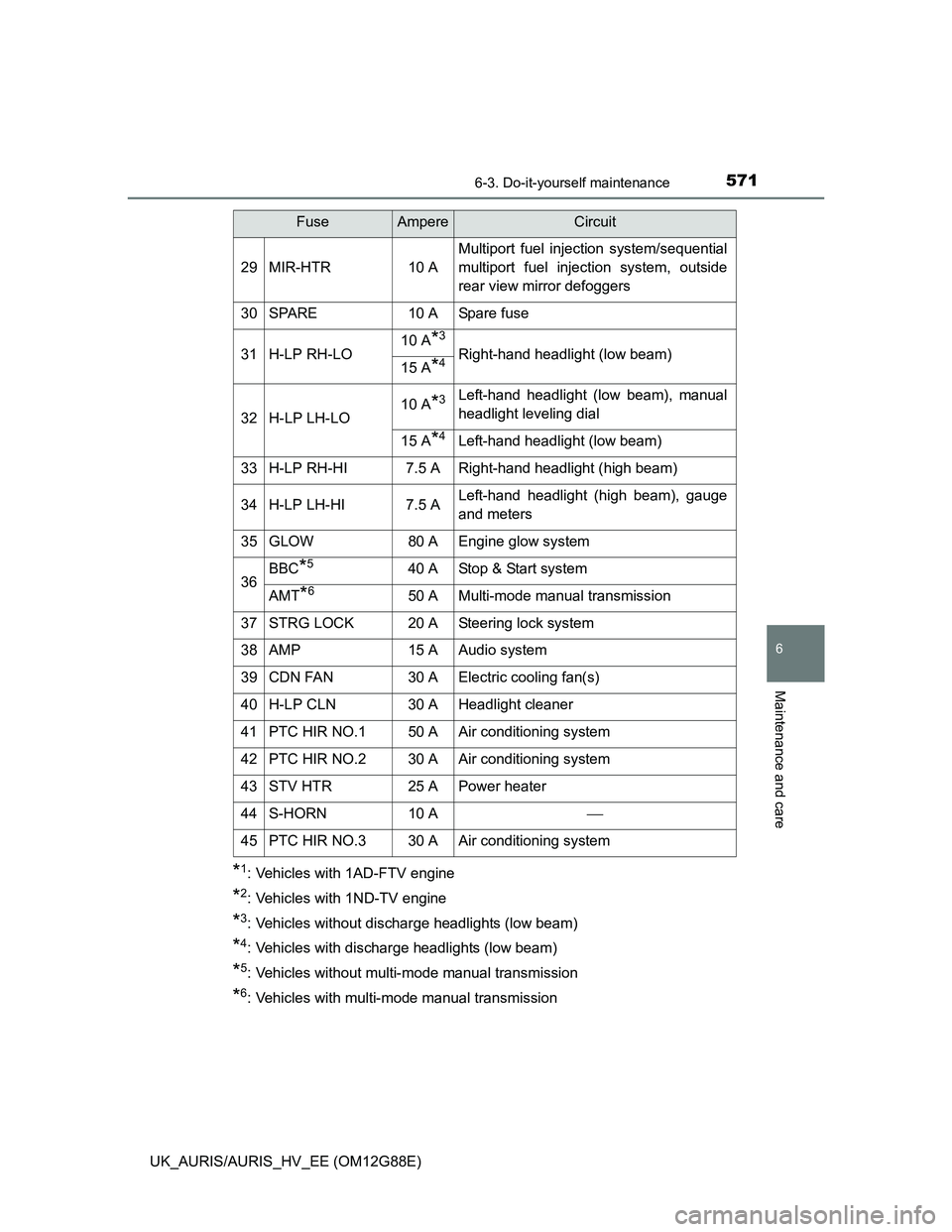 TOYOTA AURIS HYBRID 2014  Owners Manual 5716-3. Do-it-yourself maintenance
UK_AURIS/AURIS_HV_EE (OM12G88E)
6
Maintenance and care
*1: Vehicles with 1AD-FTV engine
*2: Vehicles with 1ND-TV engine
*3: Vehicles without discharge headlights (lo