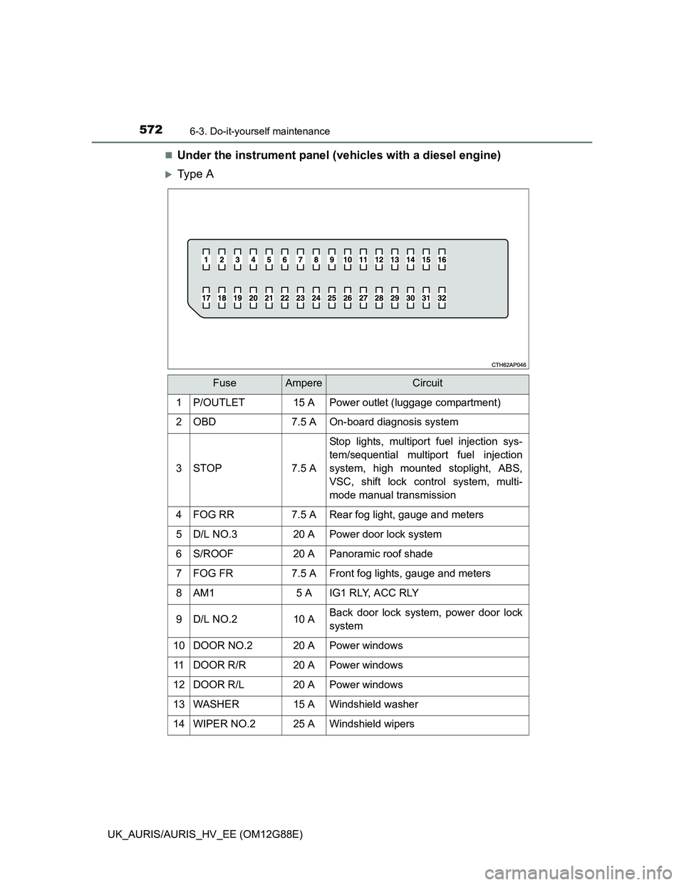 TOYOTA AURIS HYBRID 2014  Owners Manual 5726-3. Do-it-yourself maintenance
UK_AURIS/AURIS_HV_EE (OM12G88E)
Under the instrument panel (vehicles with a diesel engine)
Ty p e  A
FuseAmpereCircuit
1P/OUTLET15 APower outlet (luggage compa
