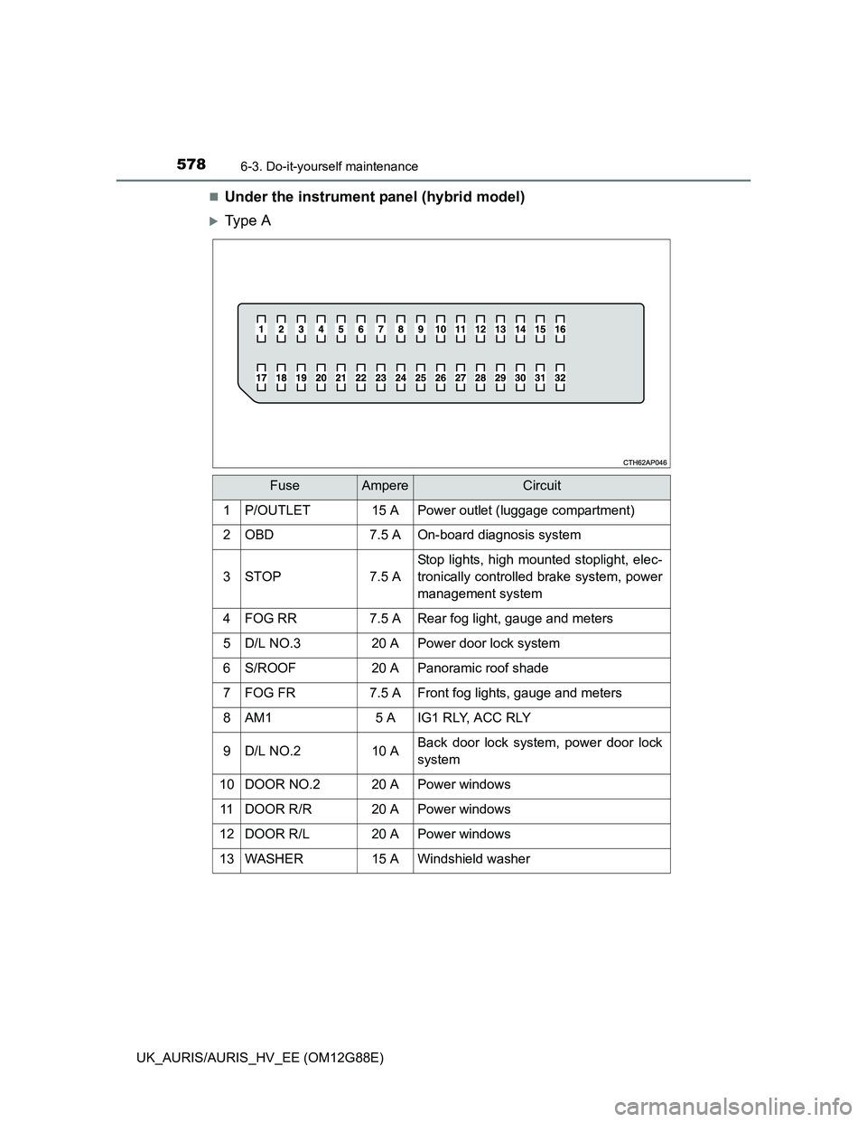 TOYOTA AURIS HYBRID 2014  Owners Manual 5786-3. Do-it-yourself maintenance
UK_AURIS/AURIS_HV_EE (OM12G88E)
Under the instrument panel (hybrid model)
Ty p e  A
FuseAmpereCircuit
1P/OUTLET15 APower outlet (luggage compartment)
2OBD7.5 A