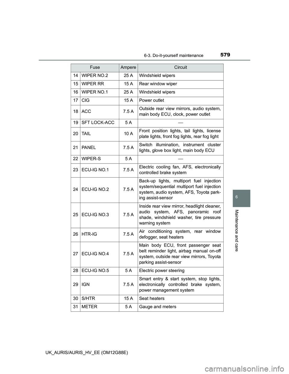 TOYOTA AURIS HYBRID 2014  Owners Manual 5796-3. Do-it-yourself maintenance
UK_AURIS/AURIS_HV_EE (OM12G88E)
6
Maintenance and care
14WIPER NO.225 AWindshield wipers
15WIPER RR15 ARear window wiper
16WIPER NO.125 AWindshield wipers
17CIG15 AP