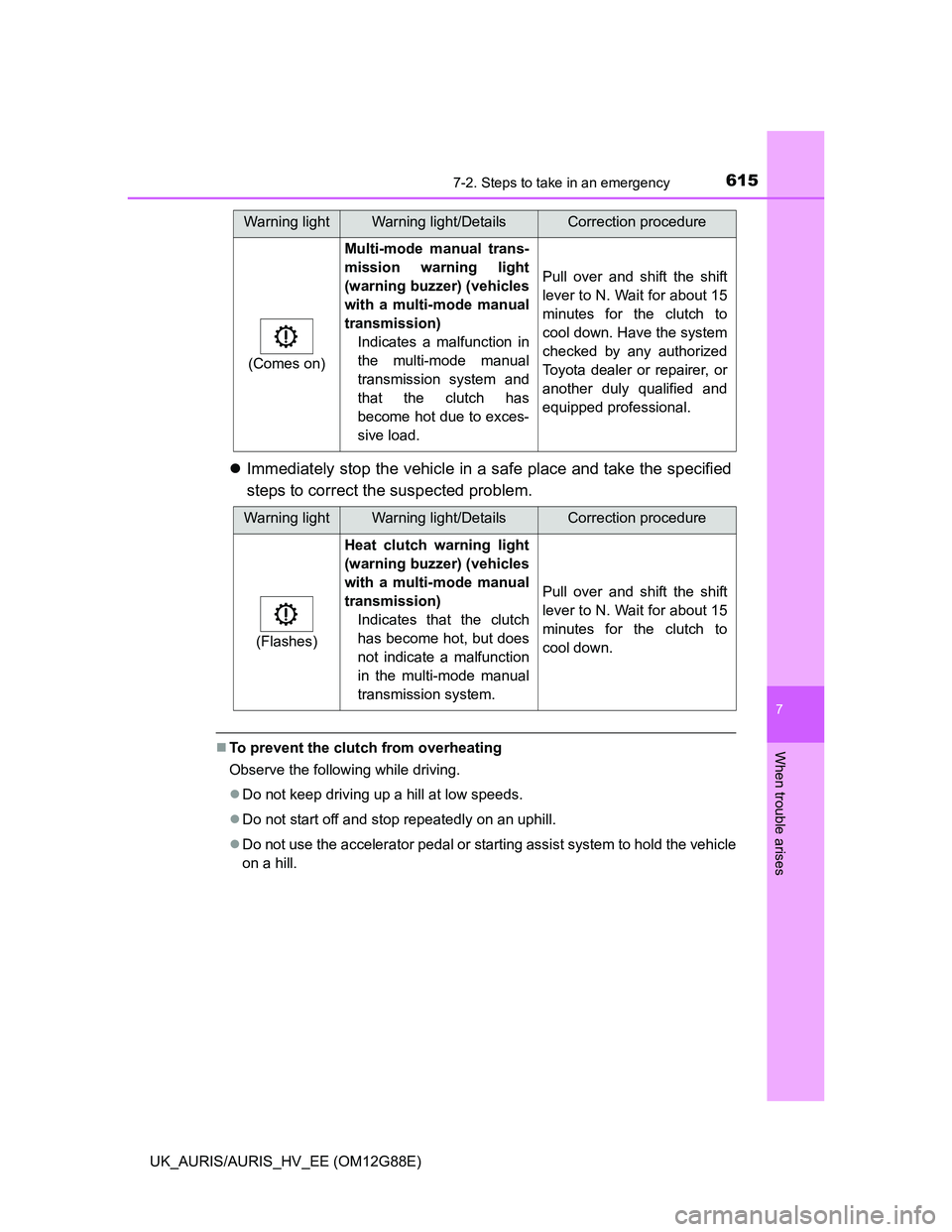 TOYOTA AURIS HYBRID 2014 Owners Manual 6157-2. Steps to take in an emergency
UK_AURIS/AURIS_HV_EE (OM12G88E)
7
When trouble arises
Immediately stop the vehicle in a safe place and take the specified
steps to correct the suspected proble TOYOTA AURIS HYBRID 2014 Owners Manual 6157-2. Steps to take in an emergency
UK_AURIS/AURIS_HV_EE (OM12G88E)
7
When trouble arises
Immediately stop the vehicle in a safe place and take the specified
steps to correct the suspected proble