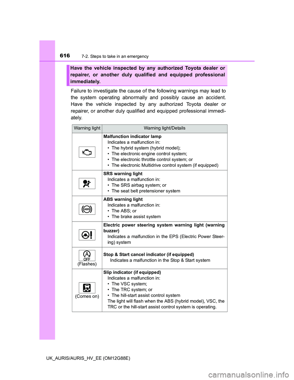 TOYOTA AURIS HYBRID 2014 Owners Manual 6167-2. Steps to take in an emergency
UK_AURIS/AURIS_HV_EE (OM12G88E)
Failure to investigate the cause of the following warnings may lead to
the system operating abnormally and possibly cause an accid TOYOTA AURIS HYBRID 2014 Owners Manual 6167-2. Steps to take in an emergency
UK_AURIS/AURIS_HV_EE (OM12G88E)
Failure to investigate the cause of the following warnings may lead to
the system operating abnormally and possibly cause an accid