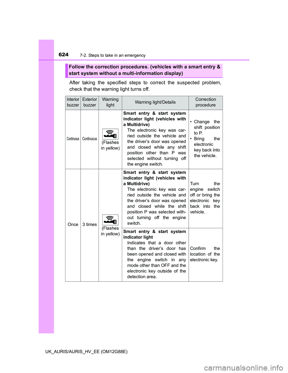 TOYOTA AURIS HYBRID 2014 Owners Manual 6247-2. Steps to take in an emergency
UK_AURIS/AURIS_HV_EE (OM12G88E)
After taking the specified steps to correct the suspected problem,
check that the warning light turns off.
Follow the correction p TOYOTA AURIS HYBRID 2014 Owners Manual 6247-2. Steps to take in an emergency
UK_AURIS/AURIS_HV_EE (OM12G88E)
After taking the specified steps to correct the suspected problem,
check that the warning light turns off.
Follow the correction p