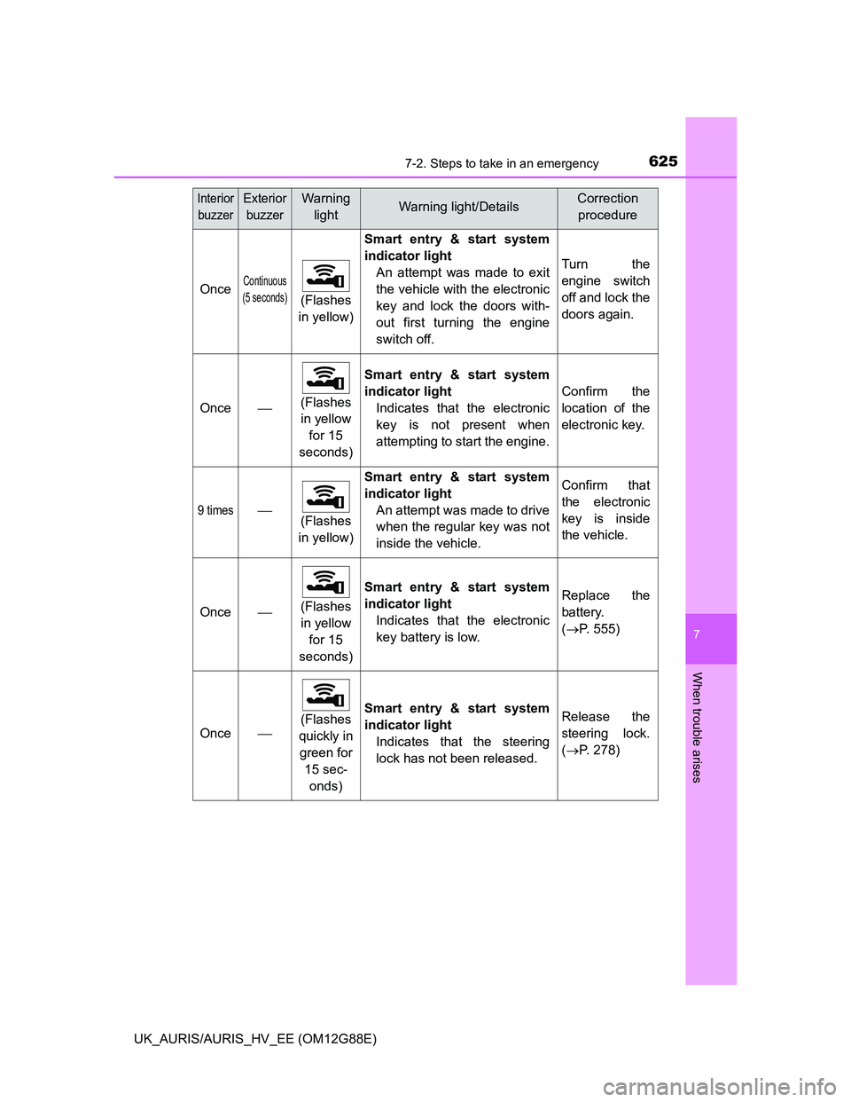 TOYOTA AURIS HYBRID 2014 Owners Manual 6257-2. Steps to take in an emergency
UK_AURIS/AURIS_HV_EE (OM12G88E)
7
When trouble arises
OnceContinuous
(5 seconds)
(Flashes
in yellow)
Smart entry & start system
indicator light
An attempt was ma TOYOTA AURIS HYBRID 2014 Owners Manual 6257-2. Steps to take in an emergency
UK_AURIS/AURIS_HV_EE (OM12G88E)
7
When trouble arises
OnceContinuous
(5 seconds)
(Flashes
in yellow)
Smart entry & start system
indicator light
An attempt was ma