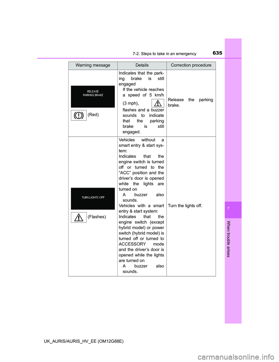 TOYOTA AURIS HYBRID 2014 Owners Manual 6357-2. Steps to take in an emergency
UK_AURIS/AURIS_HV_EE (OM12G88E)
7
When trouble arises
Indicates that the park-
ing brake is still
engaged
If the vehicle reaches
a speed of 5 km/h
(3 mph),
flash TOYOTA AURIS HYBRID 2014 Owners Manual 6357-2. Steps to take in an emergency
UK_AURIS/AURIS_HV_EE (OM12G88E)
7
When trouble arises
Indicates that the park-
ing brake is still
engaged
If the vehicle reaches
a speed of 5 km/h
(3 mph),
flash