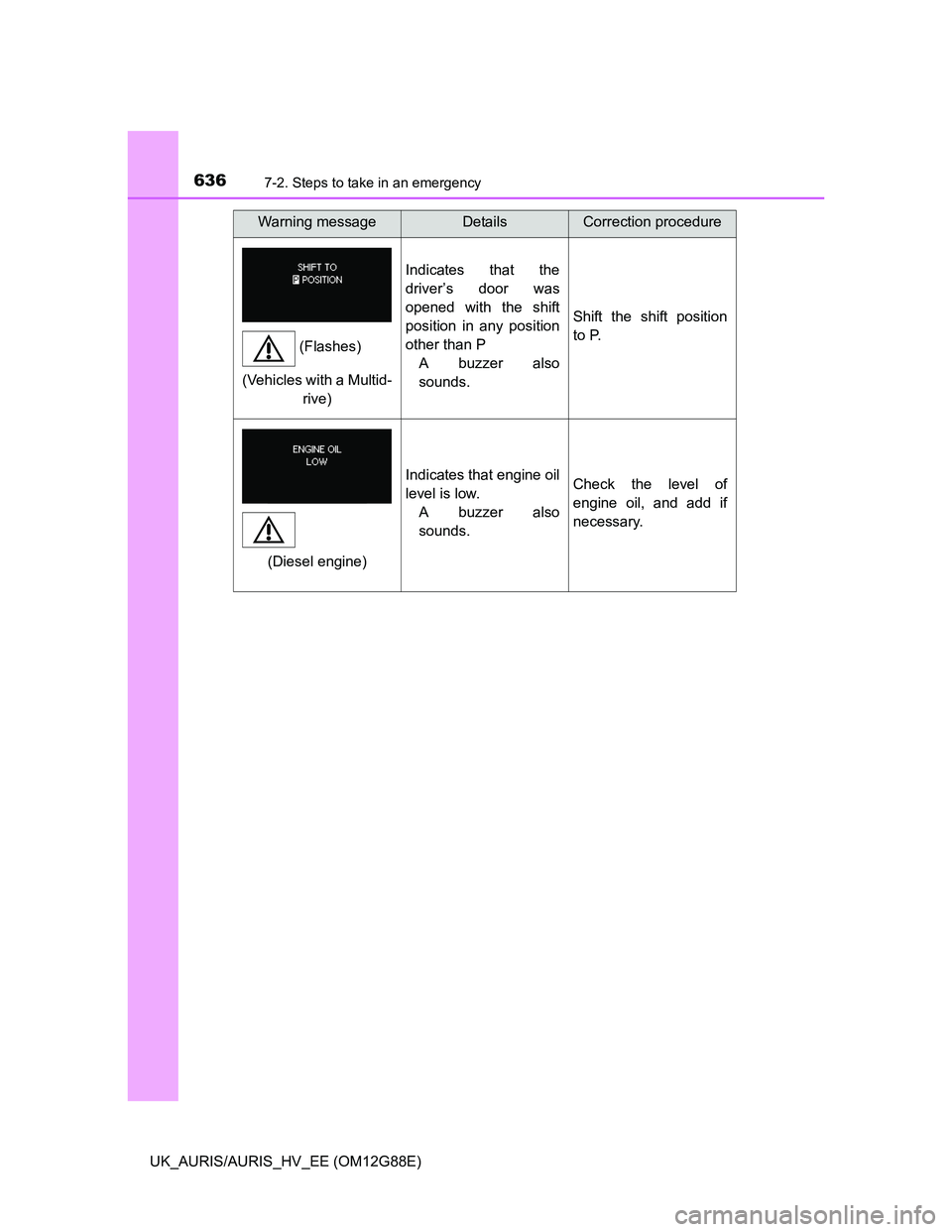 TOYOTA AURIS HYBRID 2014 Owners Manual 6367-2. Steps to take in an emergency
UK_AURIS/AURIS_HV_EE (OM12G88E)
Indicates that the
driver’s door was
opened with the shift
position in any position
other than P
A buzzer also
sounds.
Shift the TOYOTA AURIS HYBRID 2014 Owners Manual 6367-2. Steps to take in an emergency
UK_AURIS/AURIS_HV_EE (OM12G88E)
Indicates that the
driver’s door was
opened with the shift
position in any position
other than P
A buzzer also
sounds.
Shift the