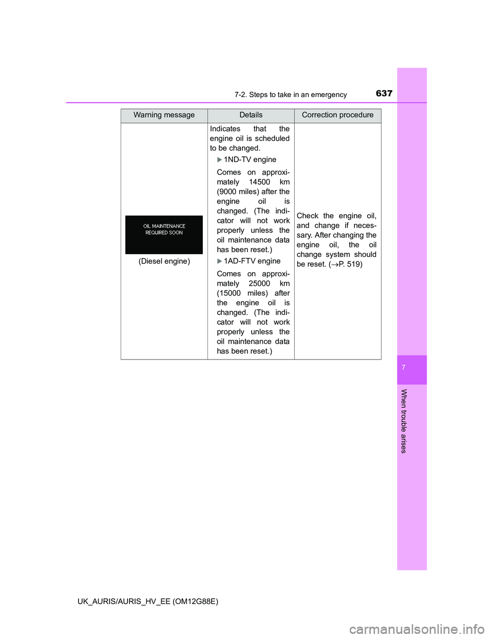 TOYOTA AURIS HYBRID 2014 Owners Manual 6377-2. Steps to take in an emergency
UK_AURIS/AURIS_HV_EE (OM12G88E)
7
When trouble arises
Indicates that the
engine oil is scheduled
to be changed.
1ND-TV engine
Comes on approxi-
mately 14500 km TOYOTA AURIS HYBRID 2014 Owners Manual 6377-2. Steps to take in an emergency
UK_AURIS/AURIS_HV_EE (OM12G88E)
7
When trouble arises
Indicates that the
engine oil is scheduled
to be changed.
1ND-TV engine
Comes on approxi-
mately 14500 km