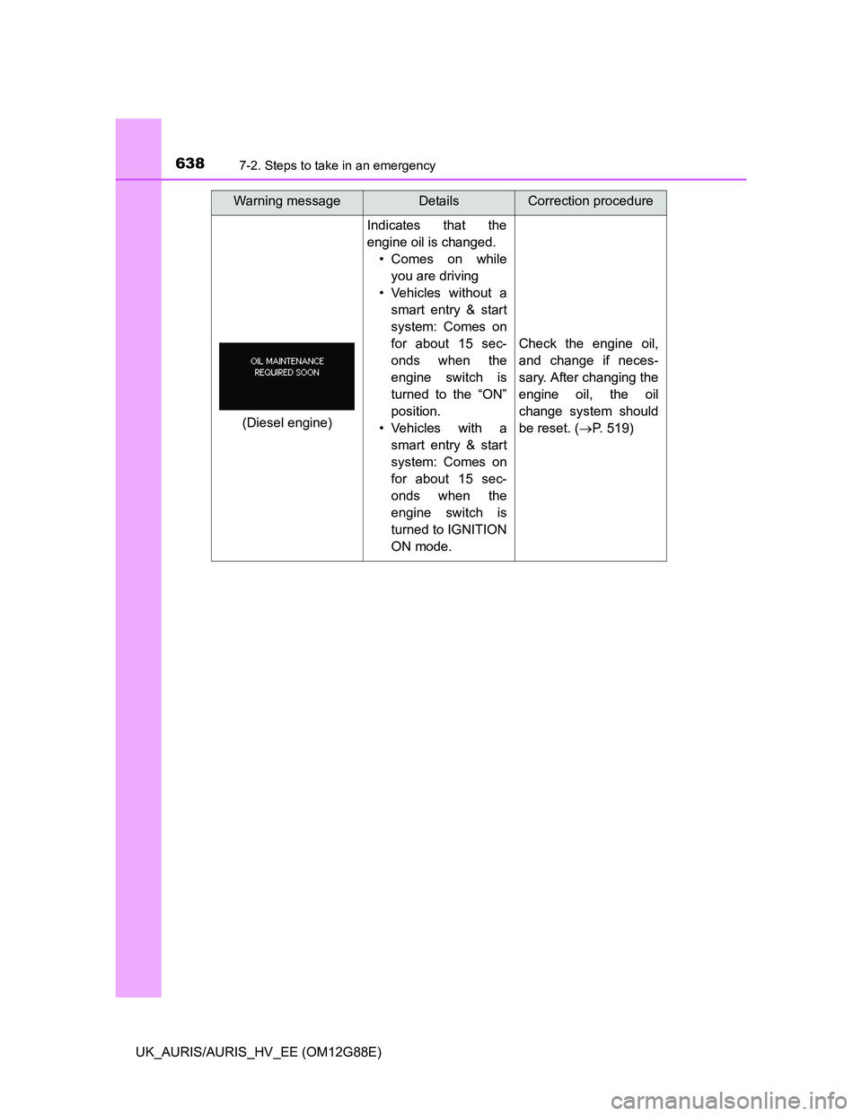 TOYOTA AURIS HYBRID 2014 Owners Manual 6387-2. Steps to take in an emergency
UK_AURIS/AURIS_HV_EE (OM12G88E)
Indicates that the
engine oil is changed.
• Comes on while
you are driving
• Vehicles without a
smart entry & start
system: Co TOYOTA AURIS HYBRID 2014 Owners Manual 6387-2. Steps to take in an emergency
UK_AURIS/AURIS_HV_EE (OM12G88E)
Indicates that the
engine oil is changed.
• Comes on while
you are driving
• Vehicles without a
smart entry & start
system: Co