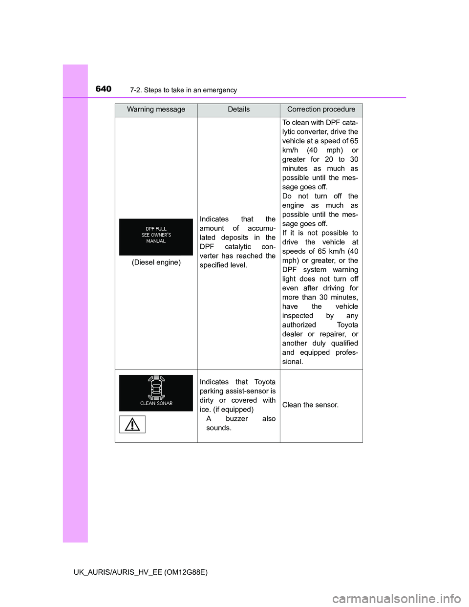 TOYOTA AURIS HYBRID 2014 Owners Manual 6407-2. Steps to take in an emergency
UK_AURIS/AURIS_HV_EE (OM12G88E)
Indicates that the
amount of accumu-
lated deposits in the
DPF catalytic con-
verter has reached the
specified level.
To clean wit TOYOTA AURIS HYBRID 2014 Owners Manual 6407-2. Steps to take in an emergency
UK_AURIS/AURIS_HV_EE (OM12G88E)
Indicates that the
amount of accumu-
lated deposits in the
DPF catalytic con-
verter has reached the
specified level.
To clean wit