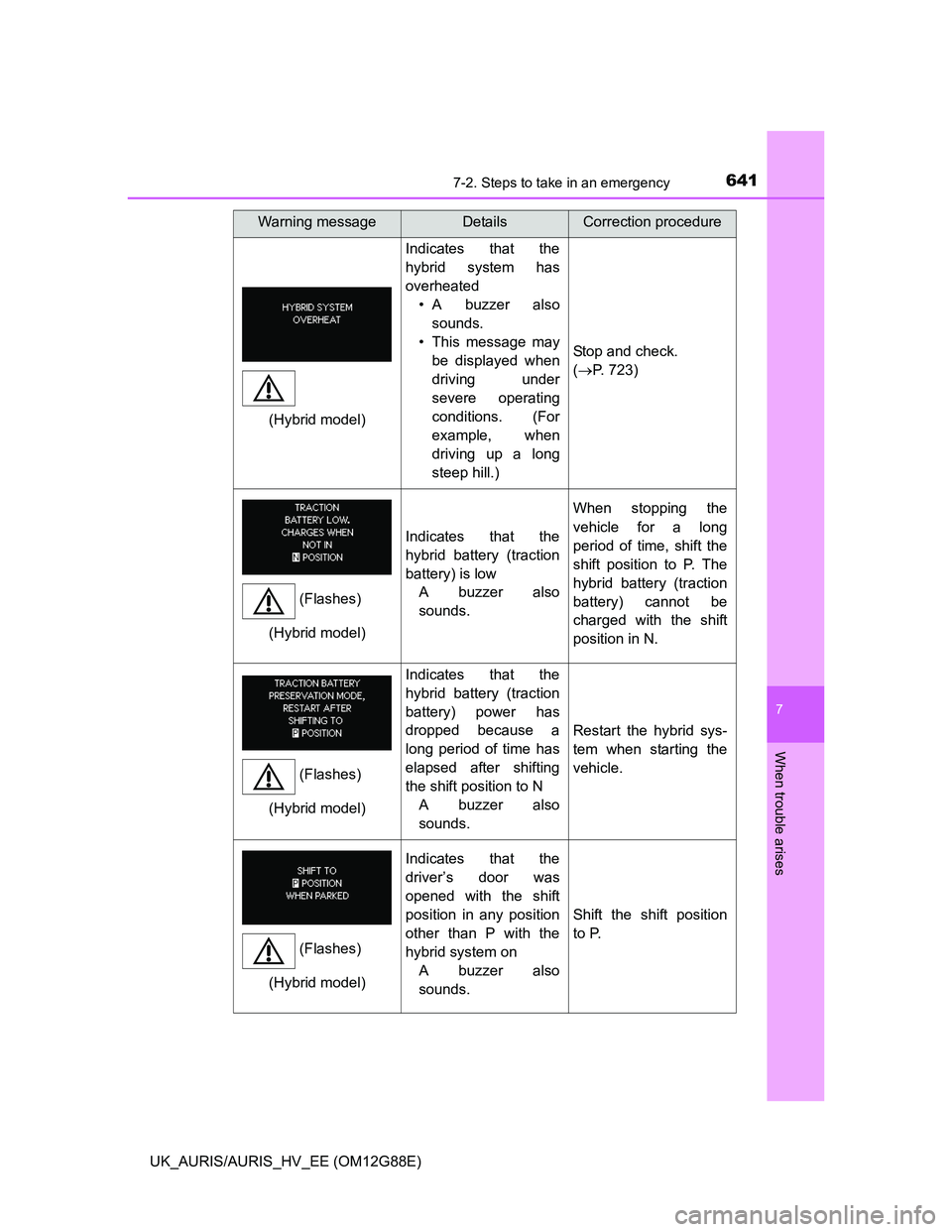 TOYOTA AURIS HYBRID 2014 Owners Manual 6417-2. Steps to take in an emergency
UK_AURIS/AURIS_HV_EE (OM12G88E)
7
When trouble arises
Indicates that the
hybrid system has
overheated
• A buzzer also
sounds.
• This message may
be displayed TOYOTA AURIS HYBRID 2014 Owners Manual 6417-2. Steps to take in an emergency
UK_AURIS/AURIS_HV_EE (OM12G88E)
7
When trouble arises
Indicates that the
hybrid system has
overheated
• A buzzer also
sounds.
• This message may
be displayed