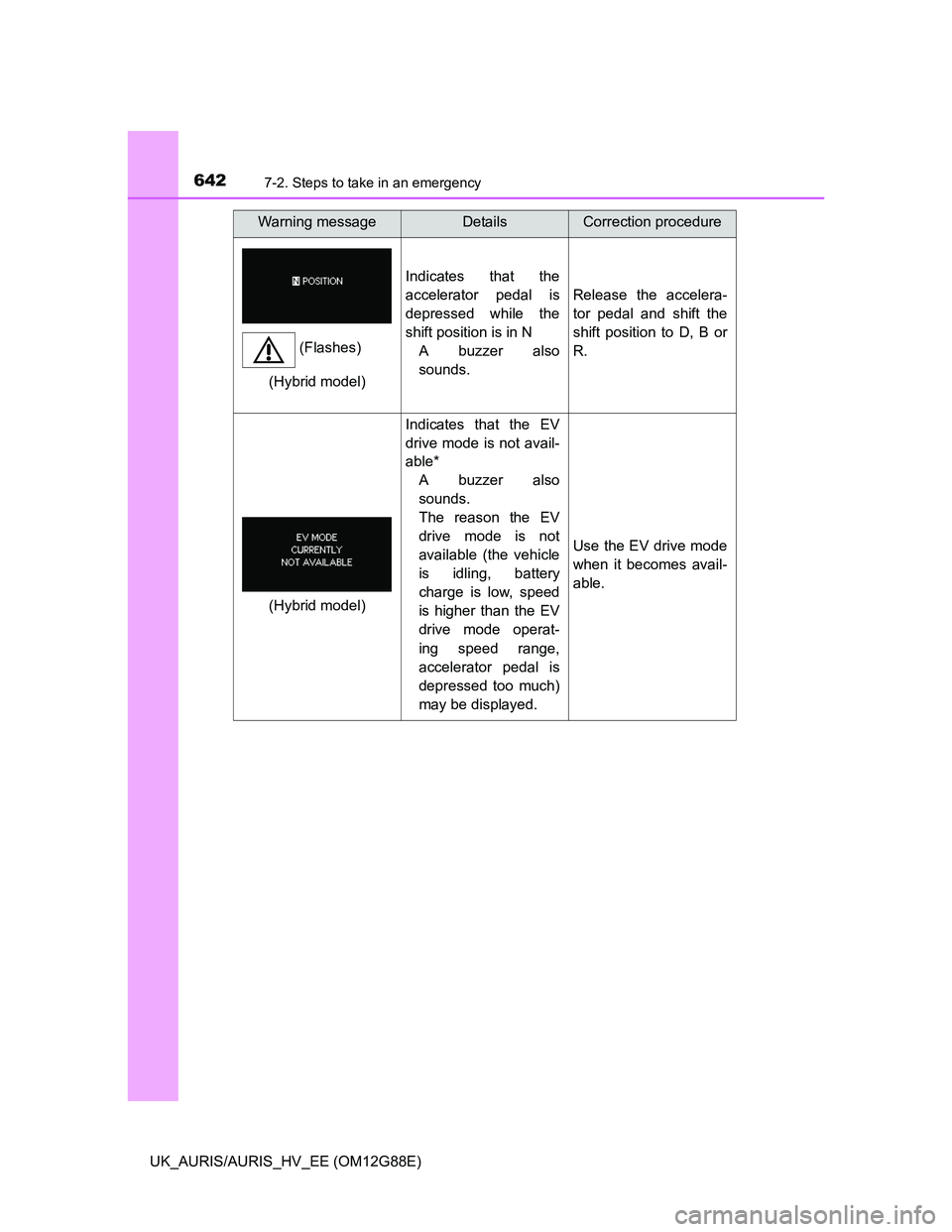 TOYOTA AURIS HYBRID 2014 Owners Manual 6427-2. Steps to take in an emergency
UK_AURIS/AURIS_HV_EE (OM12G88E)
Indicates that the
accelerator pedal is
depressed while the
shift position is in N
A buzzer also
sounds.
Release the accelera-
tor TOYOTA AURIS HYBRID 2014 Owners Manual 6427-2. Steps to take in an emergency
UK_AURIS/AURIS_HV_EE (OM12G88E)
Indicates that the
accelerator pedal is
depressed while the
shift position is in N
A buzzer also
sounds.
Release the accelera-
tor