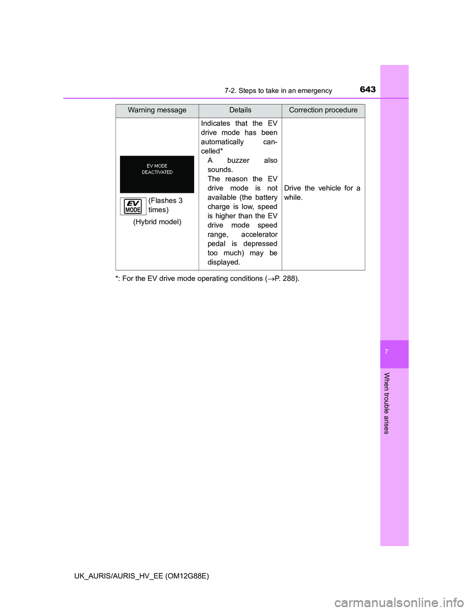 TOYOTA AURIS HYBRID 2014 Owners Manual 6437-2. Steps to take in an emergency
UK_AURIS/AURIS_HV_EE (OM12G88E)
7
When trouble arises
*: For the EV drive mode operating conditions (P. 288).
Indicates that the EV
drive mode has been
automat TOYOTA AURIS HYBRID 2014 Owners Manual 6437-2. Steps to take in an emergency
UK_AURIS/AURIS_HV_EE (OM12G88E)
7
When trouble arises
*: For the EV drive mode operating conditions (P. 288).
Indicates that the EV
drive mode has been
automat