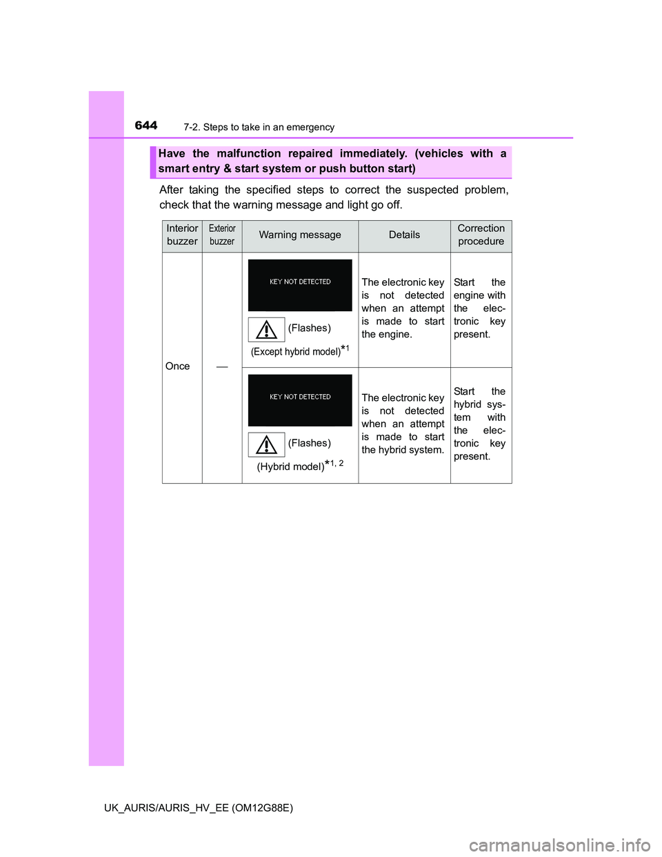 TOYOTA AURIS HYBRID 2014 Owners Manual 6447-2. Steps to take in an emergency
UK_AURIS/AURIS_HV_EE (OM12G88E)
After taking the specified steps to correct the suspected problem,
check that the warning message and light go off.
Have the malfu TOYOTA AURIS HYBRID 2014 Owners Manual 6447-2. Steps to take in an emergency
UK_AURIS/AURIS_HV_EE (OM12G88E)
After taking the specified steps to correct the suspected problem,
check that the warning message and light go off.
Have the malfu