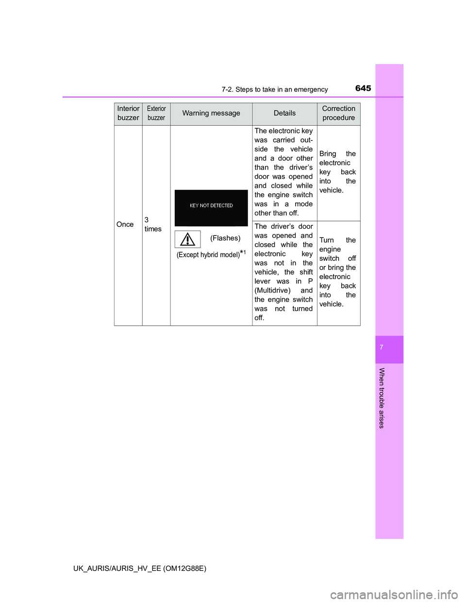 TOYOTA AURIS HYBRID 2014 Owners Manual 6457-2. Steps to take in an emergency
UK_AURIS/AURIS_HV_EE (OM12G88E)
7
When trouble arises
Once3
times
The electronic key
was carried out-
side the vehicle
and a door other
than the driver’s
door w TOYOTA AURIS HYBRID 2014 Owners Manual 6457-2. Steps to take in an emergency
UK_AURIS/AURIS_HV_EE (OM12G88E)
7
When trouble arises
Once3
times
The electronic key
was carried out-
side the vehicle
and a door other
than the driver’s
door w