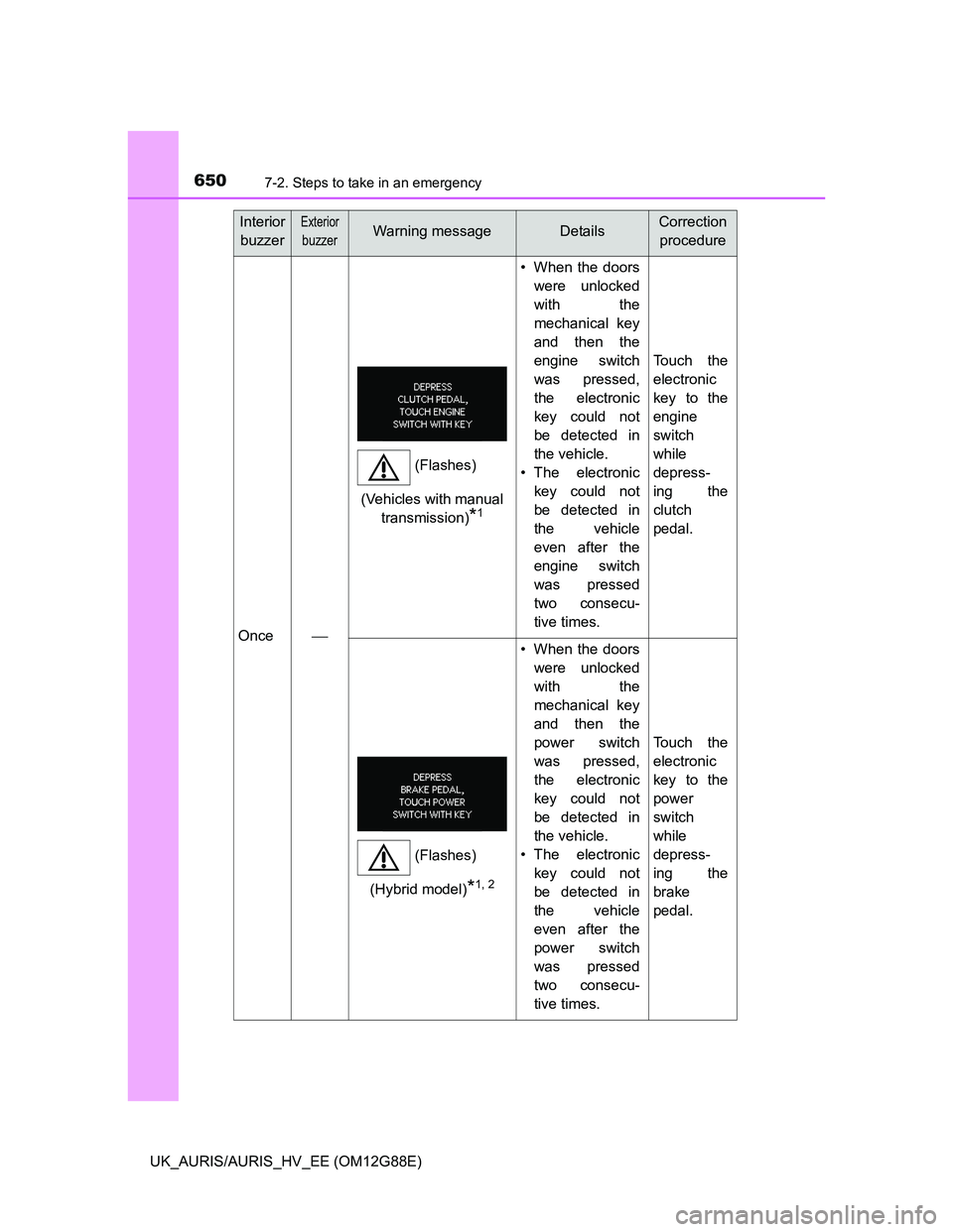 TOYOTA AURIS HYBRID 2014 Owners Manual 6507-2. Steps to take in an emergency
UK_AURIS/AURIS_HV_EE (OM12G88E)
Once
• When the doors
were unlocked
with the
mechanical key
and then the
engine switch
was pressed,
the electronic
key could TOYOTA AURIS HYBRID 2014 Owners Manual 6507-2. Steps to take in an emergency
UK_AURIS/AURIS_HV_EE (OM12G88E)
Once
• When the doors
were unlocked
with the
mechanical key
and then the
engine switch
was pressed,
the electronic
key could