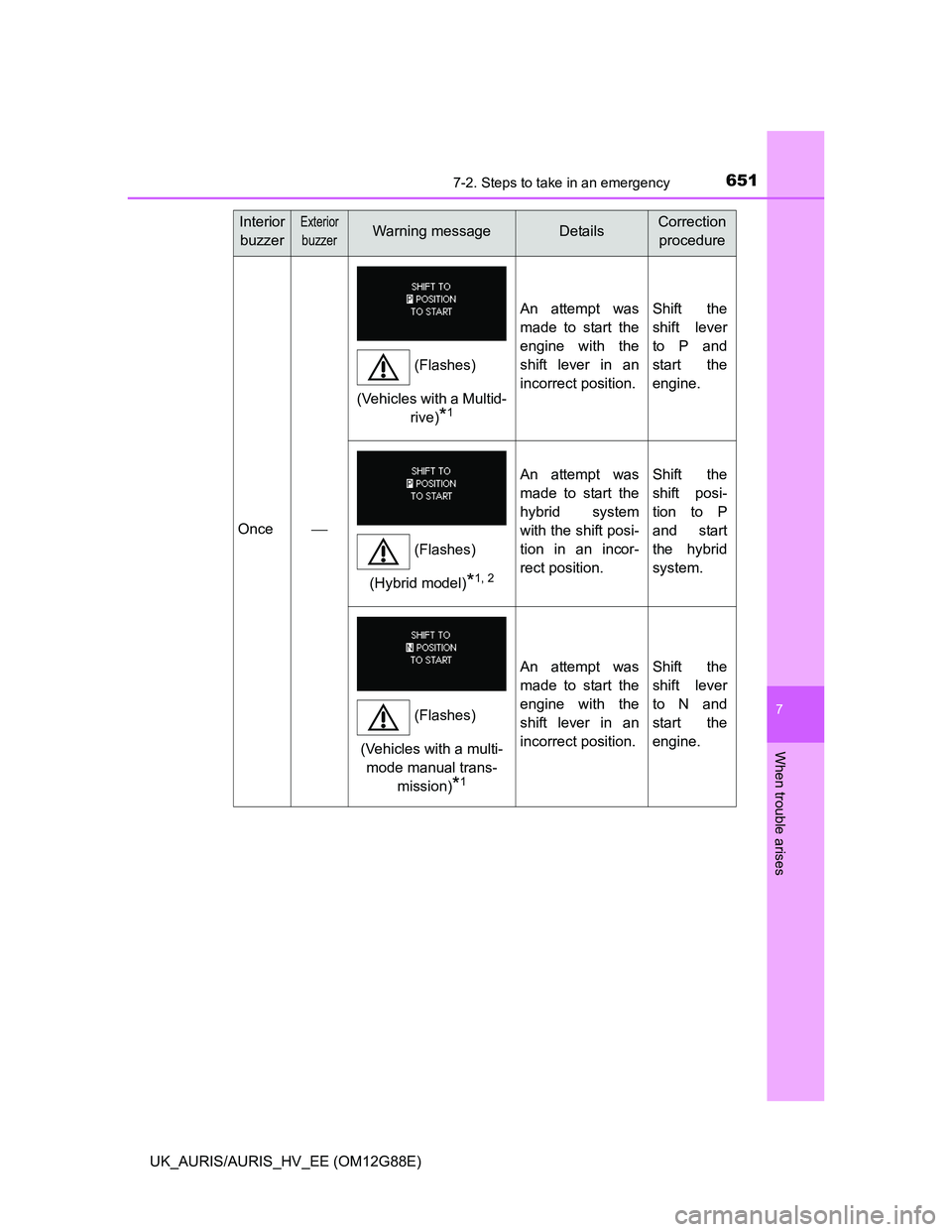 TOYOTA AURIS HYBRID 2014 Owners Manual 6517-2. Steps to take in an emergency
UK_AURIS/AURIS_HV_EE (OM12G88E)
7
When trouble arises
Once
An attempt was
made to start the
engine with the
shift lever in an
incorrect position.Shift the
shif TOYOTA AURIS HYBRID 2014 Owners Manual 6517-2. Steps to take in an emergency
UK_AURIS/AURIS_HV_EE (OM12G88E)
7
When trouble arises
Once
An attempt was
made to start the
engine with the
shift lever in an
incorrect position.Shift the
shif