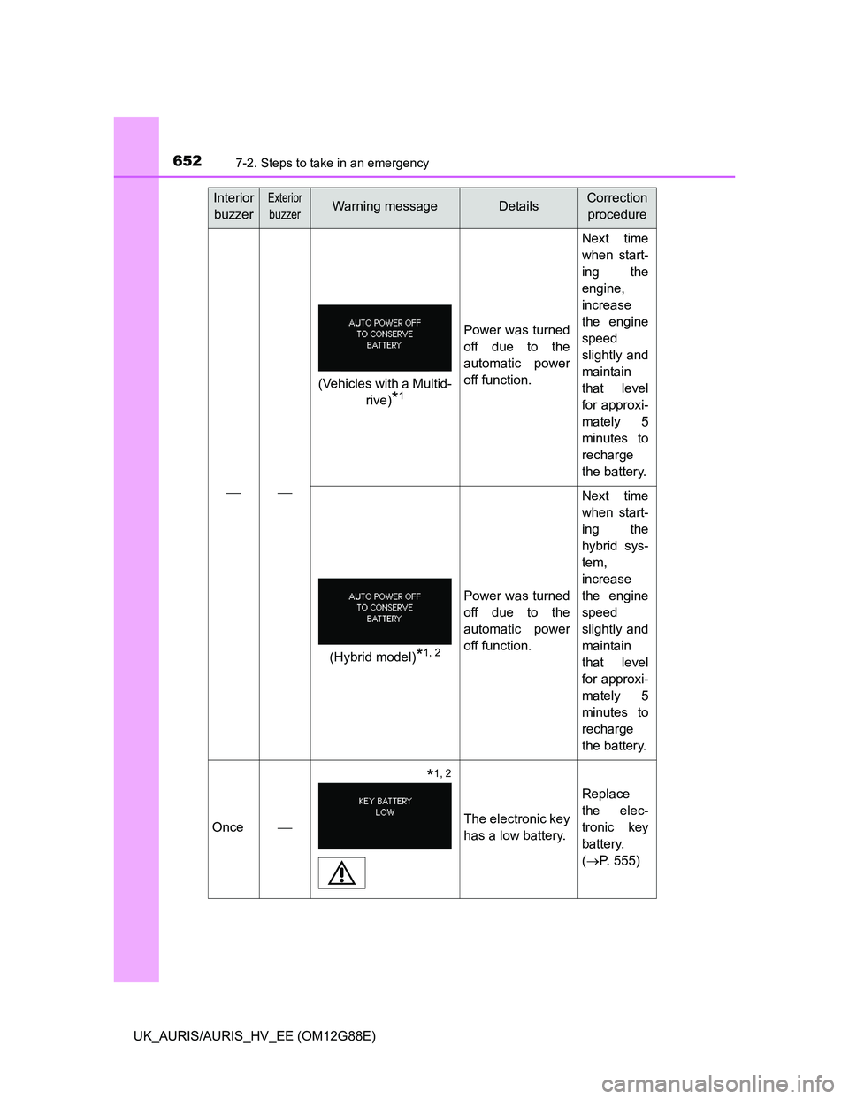 TOYOTA AURIS HYBRID 2014 Owners Manual 6527-2. Steps to take in an emergency
UK_AURIS/AURIS_HV_EE (OM12G88E)
Power was turned
off due to the
automatic power
off function.
Next time
when start-
ing the
engine,
increase
the engine
spe TOYOTA AURIS HYBRID 2014 Owners Manual 6527-2. Steps to take in an emergency
UK_AURIS/AURIS_HV_EE (OM12G88E)
Power was turned
off due to the
automatic power
off function.
Next time
when start-
ing the
engine,
increase
the engine
spe