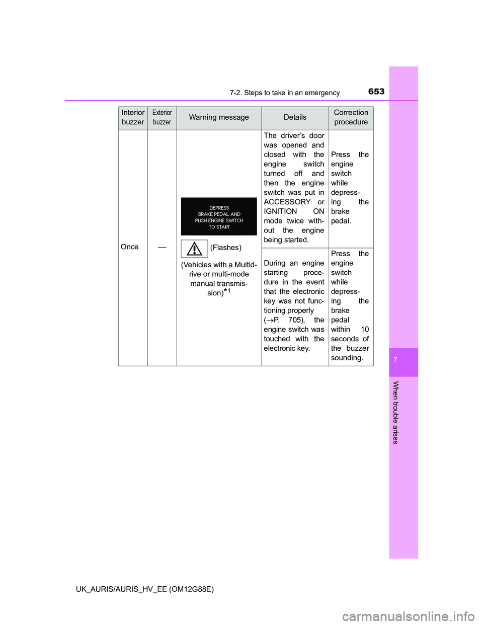 TOYOTA AURIS HYBRID 2014 Owners Manual 6537-2. Steps to take in an emergency
UK_AURIS/AURIS_HV_EE (OM12G88E)
7
When trouble arises
Once
The driver’s door
was opened and
closed with the
engine switch
turned off and
then the engine
swit TOYOTA AURIS HYBRID 2014 Owners Manual 6537-2. Steps to take in an emergency
UK_AURIS/AURIS_HV_EE (OM12G88E)
7
When trouble arises
Once
The driver’s door
was opened and
closed with the
engine switch
turned off and
then the engine
swit
