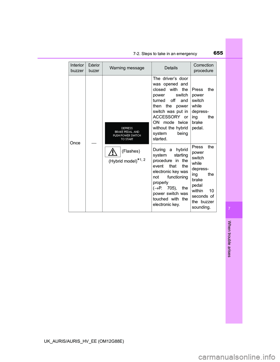 TOYOTA AURIS HYBRID 2014 Owners Manual 6557-2. Steps to take in an emergency
UK_AURIS/AURIS_HV_EE (OM12G88E)
7
When trouble arises
Once
The driver’s door
was opened and
closed with the
power switch
turned off and
then the power
switch TOYOTA AURIS HYBRID 2014 Owners Manual 6557-2. Steps to take in an emergency
UK_AURIS/AURIS_HV_EE (OM12G88E)
7
When trouble arises
Once
The driver’s door
was opened and
closed with the
power switch
turned off and
then the power
switch