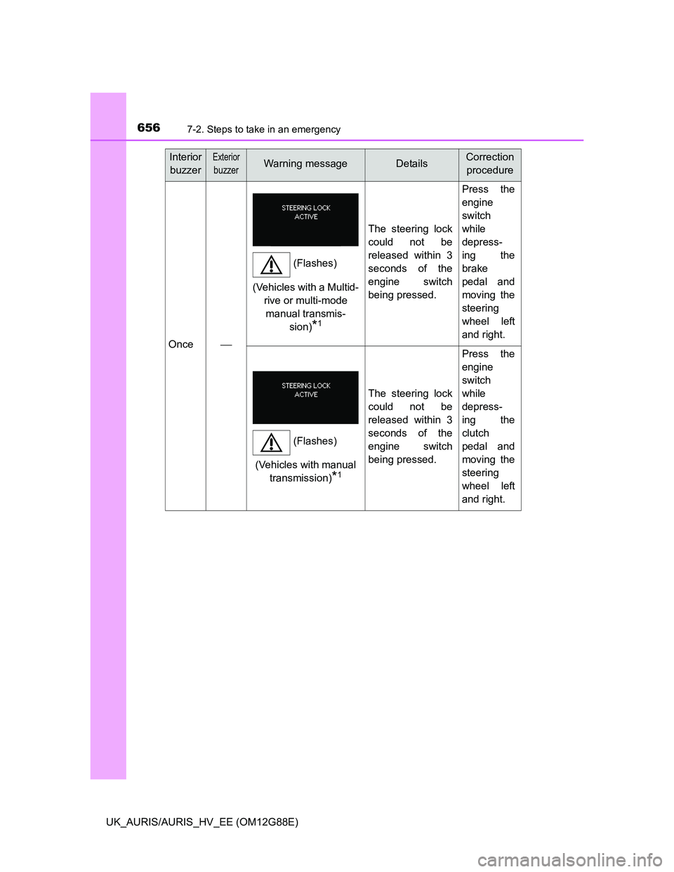 TOYOTA AURIS HYBRID 2014 Owners Manual 6567-2. Steps to take in an emergency
UK_AURIS/AURIS_HV_EE (OM12G88E)
Once
The steering lock
could not be
released within 3
seconds of the
engine switch
being pressed.
Press the
engine
switch
while TOYOTA AURIS HYBRID 2014 Owners Manual 6567-2. Steps to take in an emergency
UK_AURIS/AURIS_HV_EE (OM12G88E)
Once
The steering lock
could not be
released within 3
seconds of the
engine switch
being pressed.
Press the
engine
switch
while