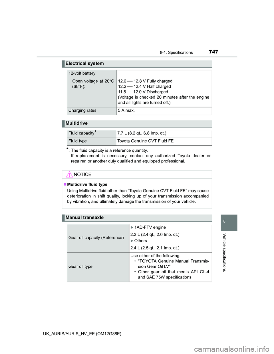 TOYOTA AURIS HYBRID 2014 Owners Manual 7478-1. Specifications
UK_AURIS/AURIS_HV_EE (OM12G88E)
8
Vehicle specifications
*: The fluid capacity is a reference quantity.
If replacement is necessary, contact any authorized Toyota dealer or
repa TOYOTA AURIS HYBRID 2014 Owners Manual 7478-1. Specifications
UK_AURIS/AURIS_HV_EE (OM12G88E)
8
Vehicle specifications
*: The fluid capacity is a reference quantity.
If replacement is necessary, contact any authorized Toyota dealer or
repa