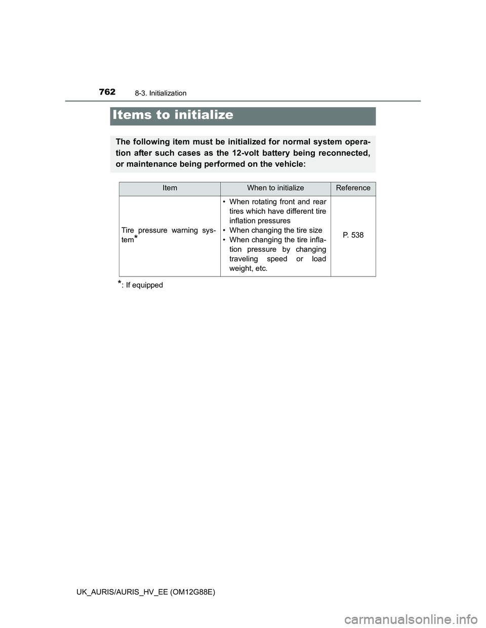 TOYOTA AURIS HYBRID 2014 Owners Manual 762
UK_AURIS/AURIS_HV_EE (OM12G88E)
8-3. Initialization
*: If equipped
Items to initialize
The following item must be initialized for normal system opera-
tion after such cases as the 12-volt battery TOYOTA AURIS HYBRID 2014 Owners Manual 762
UK_AURIS/AURIS_HV_EE (OM12G88E)
8-3. Initialization
*: If equipped
Items to initialize
The following item must be initialized for normal system opera-
tion after such cases as the 12-volt battery