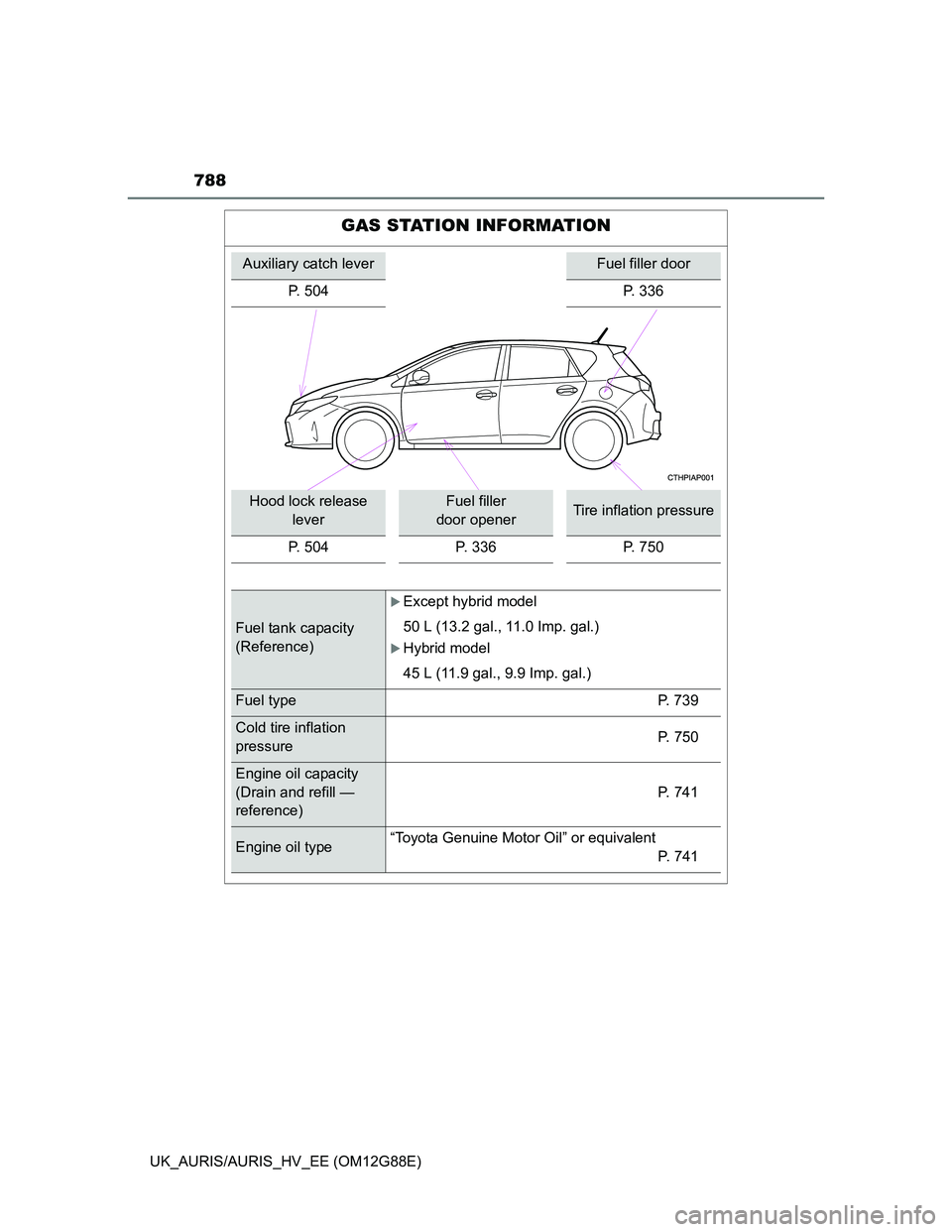 TOYOTA AURIS HYBRID 2014 Owners Manual 788
UK_AURIS/AURIS_HV_EE (OM12G88E)
GAS STATION INFORMATION
Auxiliary catch leverFuel filler door
P. 504 P. 336
Hood lock release
leverFuel filler
door openerTire inflation pressure
P. 504 P. 336 P. TOYOTA AURIS HYBRID 2014 Owners Manual 788
UK_AURIS/AURIS_HV_EE (OM12G88E)
GAS STATION INFORMATION
Auxiliary catch leverFuel filler door
P. 504 P. 336
Hood lock release
leverFuel filler
door openerTire inflation pressure
P. 504 P. 336 P.
