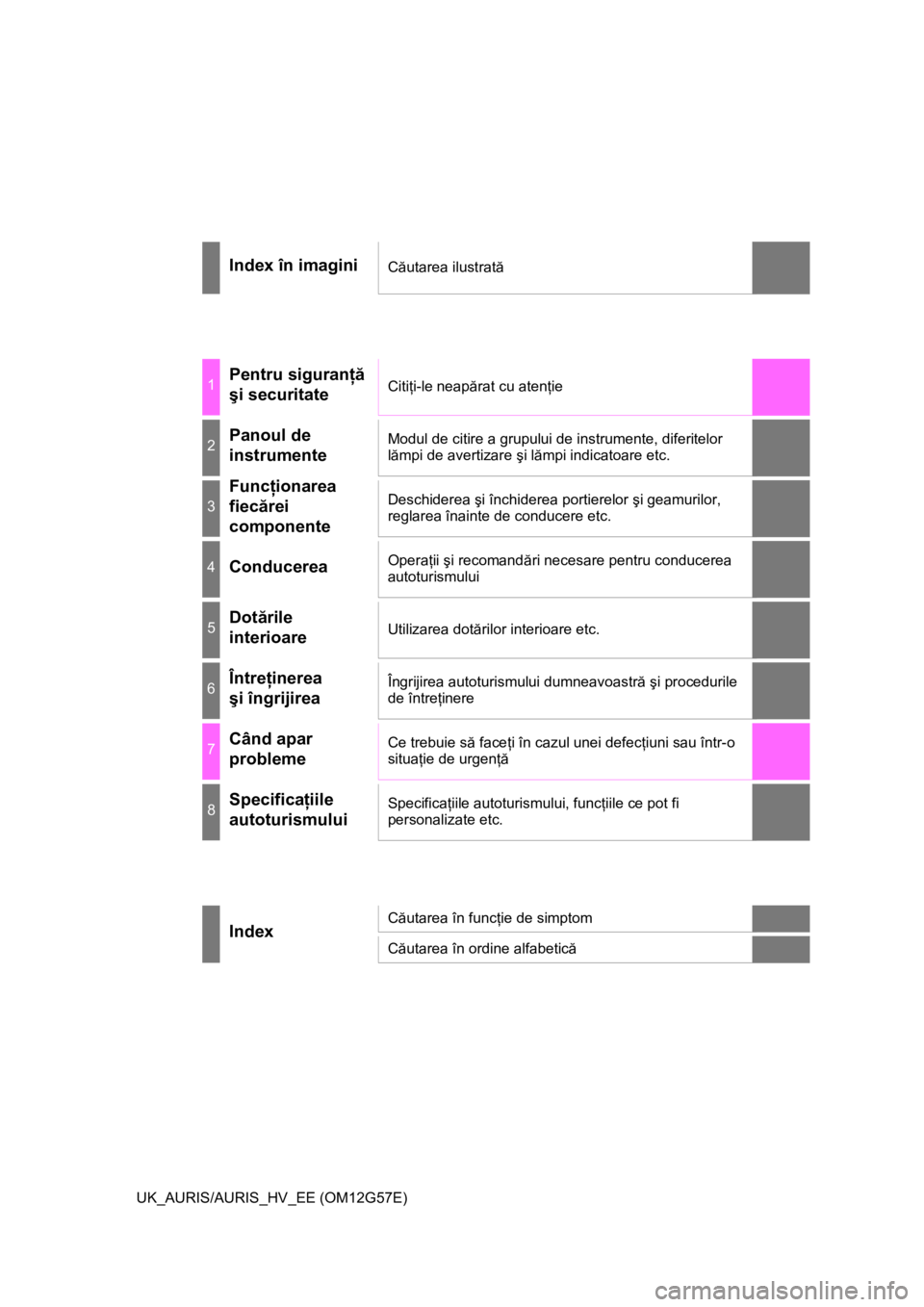 TOYOTA AURIS HYBRID 2014  Manual de utilizare (in Romanian) UK_AURIS/AURIS_HV_EE (OM12G57E)
Index în imaginiCăutarea ilustrată
1Pentru siguranţă 
şi securitateCitiţi-le neapărat cu atenţie
2Panoul de 
instrumenteModul de citire a grupului de instrumen