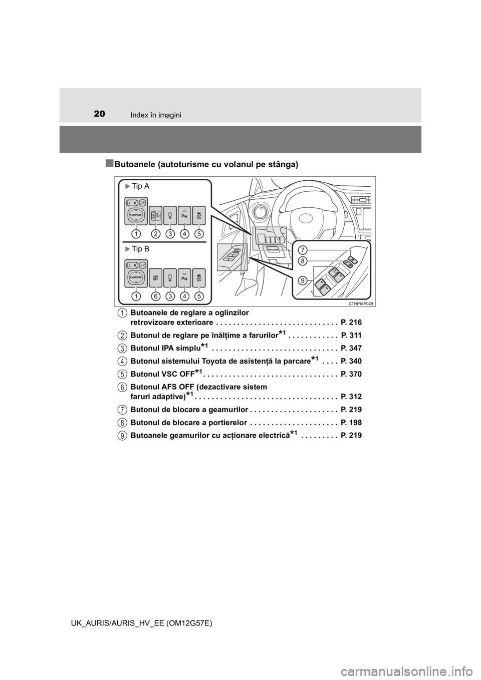 TOYOTA AURIS HYBRID 2014 Manual de utilizare (in Romanian) 20Index în imagini
UK_AURIS/AURIS_HV_EE (OM12G57E)
■Butoanele (autoturisme cu volanul pe stânga)
Butoanele de reglare a oglinzilor
retrovizoare exterioare . . . . . . . . . . . . . . . . . . . . TOYOTA AURIS HYBRID 2014 Manual de utilizare (in Romanian) 20Index în imagini
UK_AURIS/AURIS_HV_EE (OM12G57E)
■Butoanele (autoturisme cu volanul pe stânga)
Butoanele de reglare a oglinzilor
retrovizoare exterioare . . . . . . . . . . . . . . . . . . . .