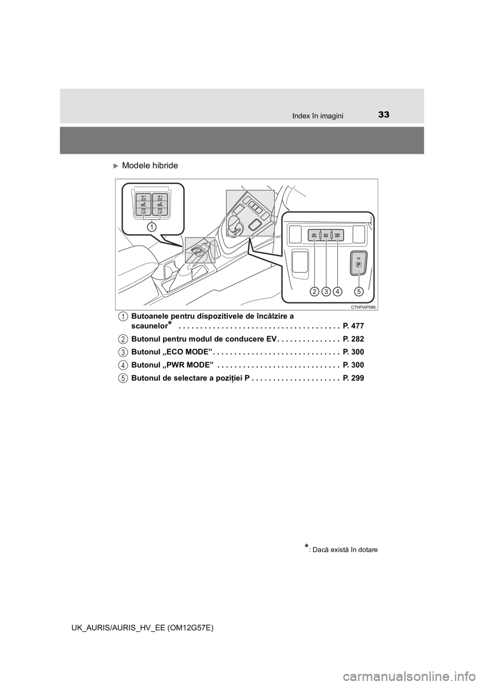 TOYOTA AURIS HYBRID 2013 Manual de utilizare (in Romanian) 33Index în imagini
UK_AURIS/AURIS_HV_EE (OM12G57E)
Modele hibride
Butoanele pentru dispozitivele de încălzire a
scaunelor
* . . . . . . . . . . . . . . . . . . . . . . . . . . . . . . . . . . TOYOTA AURIS HYBRID 2013 Manual de utilizare (in Romanian) 33Index în imagini
UK_AURIS/AURIS_HV_EE (OM12G57E)
Modele hibride
Butoanele pentru dispozitivele de încălzire a
scaunelor
* . . . . . . . . . . . . . . . . . . . . . . . . . . . . . . . . . .