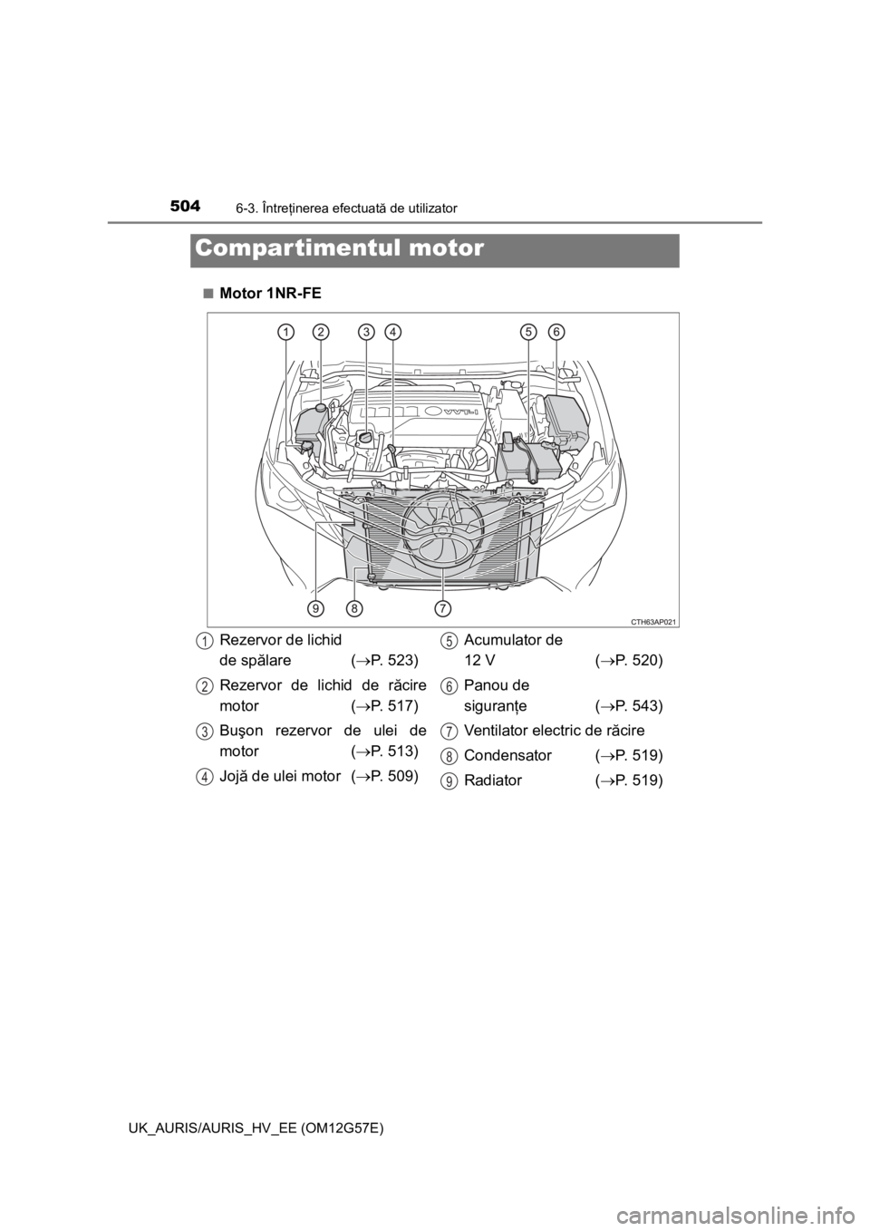 TOYOTA AURIS HYBRID 2014  Manual de utilizare (in Romanian) 5046-3. Întreţinerea efectuată de utilizator
UK_AURIS/AURIS_HV_EE (OM12G57E)■
Motor 1NR-FE
Compar timentul motor
Rezervor de lichid
de spălare (P. 523)
Rezervor de lichid de răcire
motor (