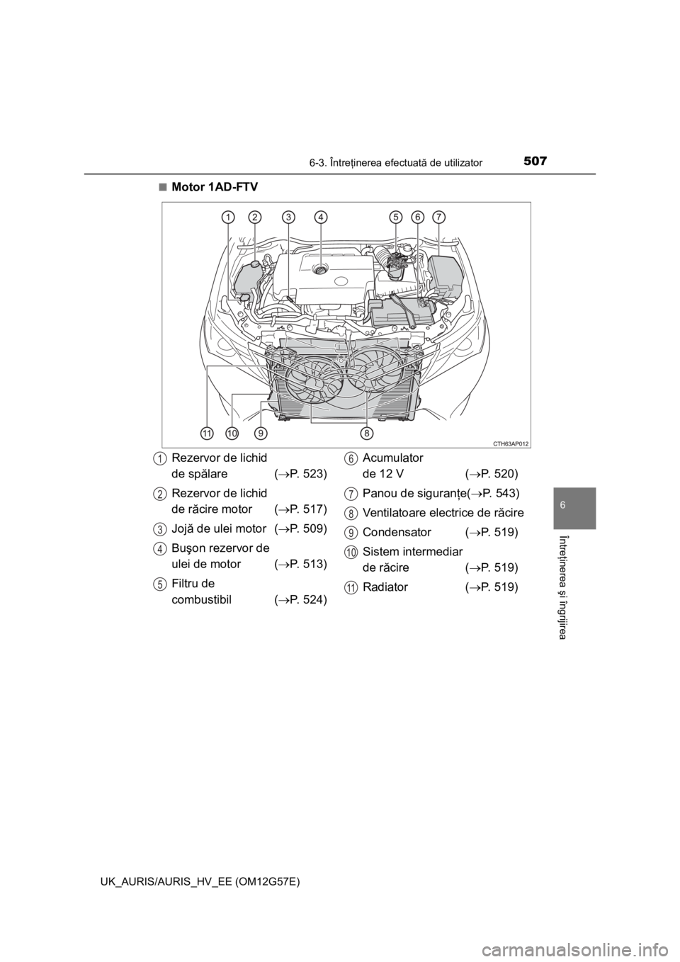 TOYOTA AURIS HYBRID 2014  Manual de utilizare (in Romanian) 5076-3. Întreţinerea efectuată de utilizator
UK_AURIS/AURIS_HV_EE (OM12G57E)
6
Întreţinerea şi îngrijirea
■Motor 1AD-FTV
Rezervor de lichid
de spălare (P. 523)
Rezervor de lichid
de răci