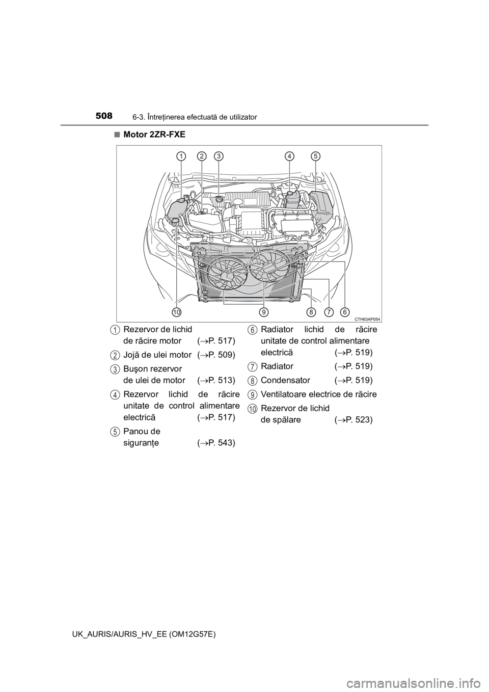 TOYOTA AURIS HYBRID 2014  Manual de utilizare (in Romanian) 5086-3. Întreţinerea efectuată de utilizator
UK_AURIS/AURIS_HV_EE (OM12G57E)■
Motor 2ZR-FXE
Rezervor de lichid
de răcire motor (P. 517)
Jojă de ulei motor (P. 509)
Buşon rezervor
de ulei