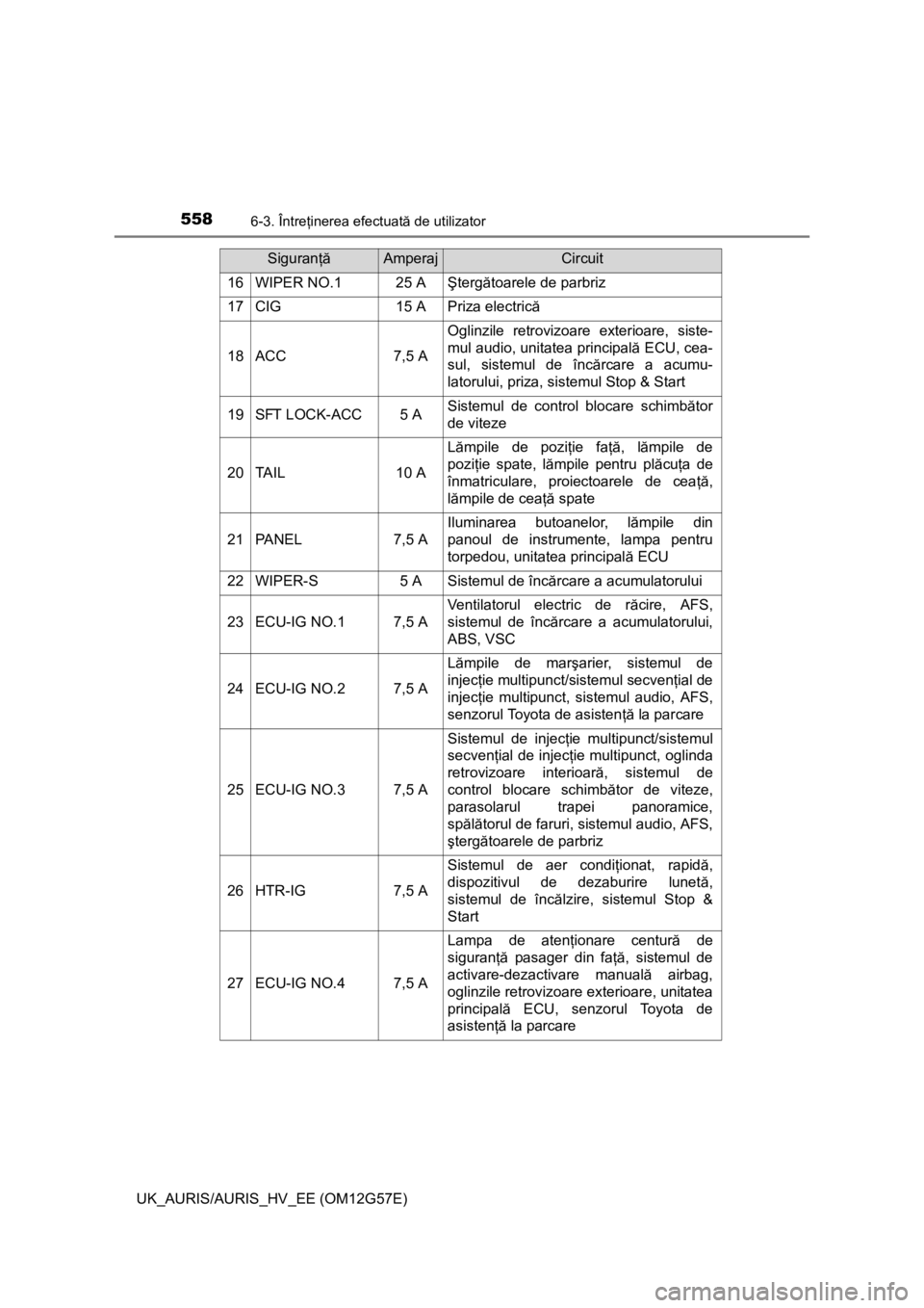 TOYOTA AURIS HYBRID 2014  Manual de utilizare (in Romanian) 5586-3. Întreţinerea efectuată de utilizator
UK_AURIS/AURIS_HV_EE (OM12G57E)
16WIPER NO.125 AŞtergătoarele de parbriz
17CIG15 APriza electrică
18ACC7,5 A
Oglinzile retrovizoare exterioare, siste