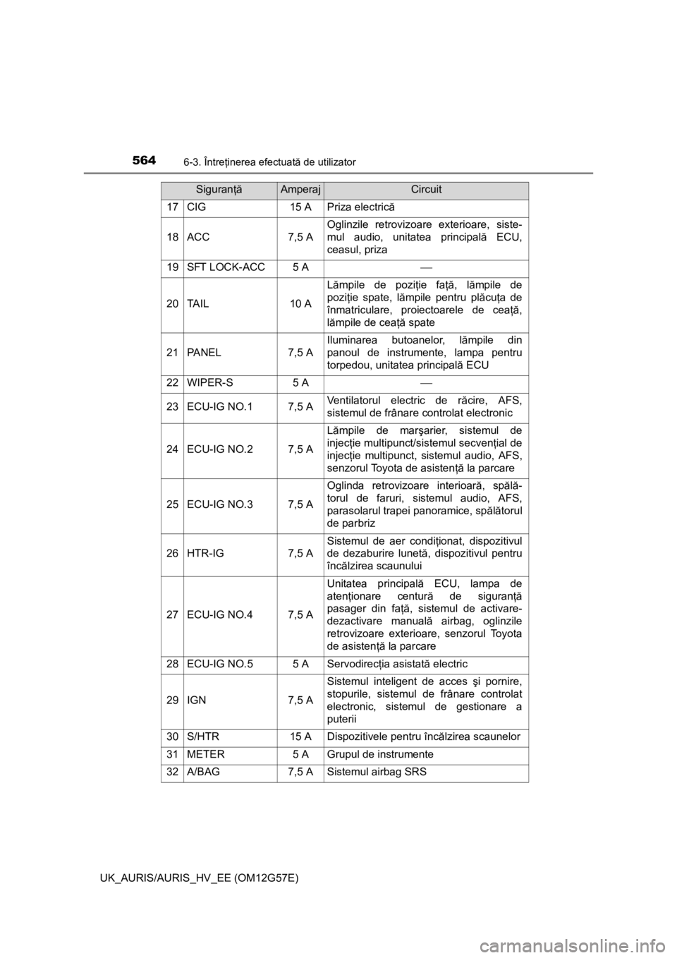 TOYOTA AURIS HYBRID 2013 Manual de utilizare (in Romanian) 5646-3. Întreţinerea efectuată de utilizator
UK_AURIS/AURIS_HV_EE (OM12G57E)
17CIG15 APriza electrică
18ACC7,5 A
Oglinzile retrovizoare exterioare, siste-
mul audio, unitatea principală ECU,
ceas TOYOTA AURIS HYBRID 2013 Manual de utilizare (in Romanian) 5646-3. Întreţinerea efectuată de utilizator
UK_AURIS/AURIS_HV_EE (OM12G57E)
17CIG15 APriza electrică
18ACC7,5 A
Oglinzile retrovizoare exterioare, siste-
mul audio, unitatea principală ECU,
ceas