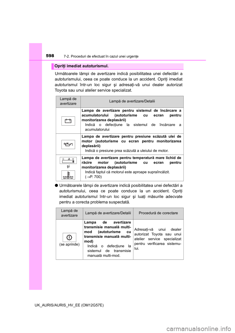 TOYOTA AURIS HYBRID 2014 Manual de utilizare (in Romanian) 5987-2. Proceduri de efectuat în cazul unei urgenţe
UK_AURIS/AURIS_HV_EE (OM12G57E)
Următoarele lămpi de avertizare indică posibilitatea unei defectări a
autoturismului, ceea ce poate conduce la TOYOTA AURIS HYBRID 2014 Manual de utilizare (in Romanian) 5987-2. Proceduri de efectuat în cazul unei urgenţe
UK_AURIS/AURIS_HV_EE (OM12G57E)
Următoarele lămpi de avertizare indică posibilitatea unei defectări a
autoturismului, ceea ce poate conduce la