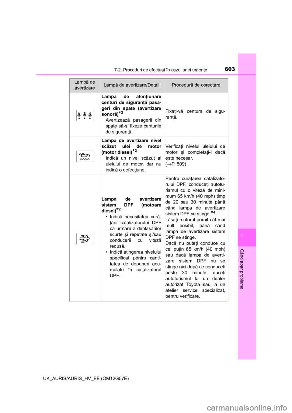 TOYOTA AURIS HYBRID 2014 Manual de utilizare (in Romanian) 6037-2. Proceduri de efectuat în cazul unei urgenţe
UK_AURIS/AURIS_HV_EE (OM12G57E)
7
Când apar probleme
Lampa de atenţionare
centuri de siguranţă pasa-
geri din spate (avertizare
sonoră)
*3
Av TOYOTA AURIS HYBRID 2014 Manual de utilizare (in Romanian) 6037-2. Proceduri de efectuat în cazul unei urgenţe
UK_AURIS/AURIS_HV_EE (OM12G57E)
7
Când apar probleme
Lampa de atenţionare
centuri de siguranţă pasa-
geri din spate (avertizare
sonoră)
*3
Av