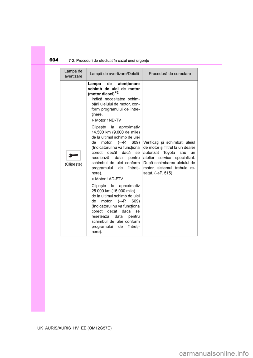 TOYOTA AURIS HYBRID 2014 Manual de utilizare (in Romanian) 6047-2. Proceduri de efectuat în cazul unei urgenţe
UK_AURIS/AURIS_HV_EE (OM12G57E)
(Clipeşte)
Lampa de atenţionare
schimb de ulei de motor
(motor diesel)
*2
Indică necesitatea schim-
bării ulei TOYOTA AURIS HYBRID 2014 Manual de utilizare (in Romanian) 6047-2. Proceduri de efectuat în cazul unei urgenţe
UK_AURIS/AURIS_HV_EE (OM12G57E)
(Clipeşte)
Lampa de atenţionare
schimb de ulei de motor
(motor diesel)
*2
Indică necesitatea schim-
bării ulei
