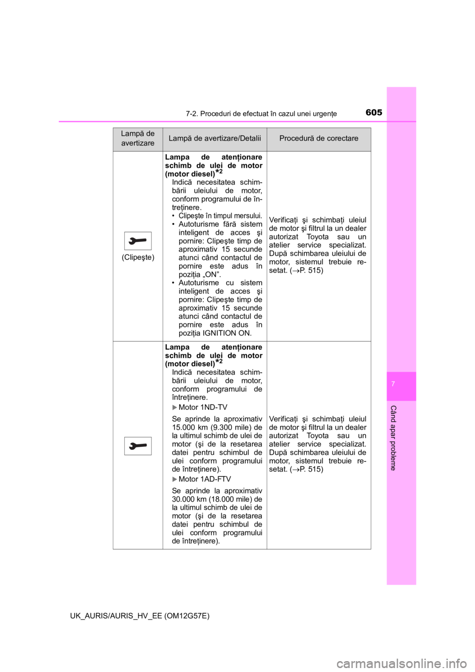 TOYOTA AURIS HYBRID 2014 Manual de utilizare (in Romanian) 6057-2. Proceduri de efectuat în cazul unei urgenţe
UK_AURIS/AURIS_HV_EE (OM12G57E)
7
Când apar probleme
(Clipeşte)
Lampa de atenţionare
schimb de ulei de motor
(motor diesel)
*2
Indică necesita TOYOTA AURIS HYBRID 2014 Manual de utilizare (in Romanian) 6057-2. Proceduri de efectuat în cazul unei urgenţe
UK_AURIS/AURIS_HV_EE (OM12G57E)
7
Când apar probleme
(Clipeşte)
Lampa de atenţionare
schimb de ulei de motor
(motor diesel)
*2
Indică necesita
