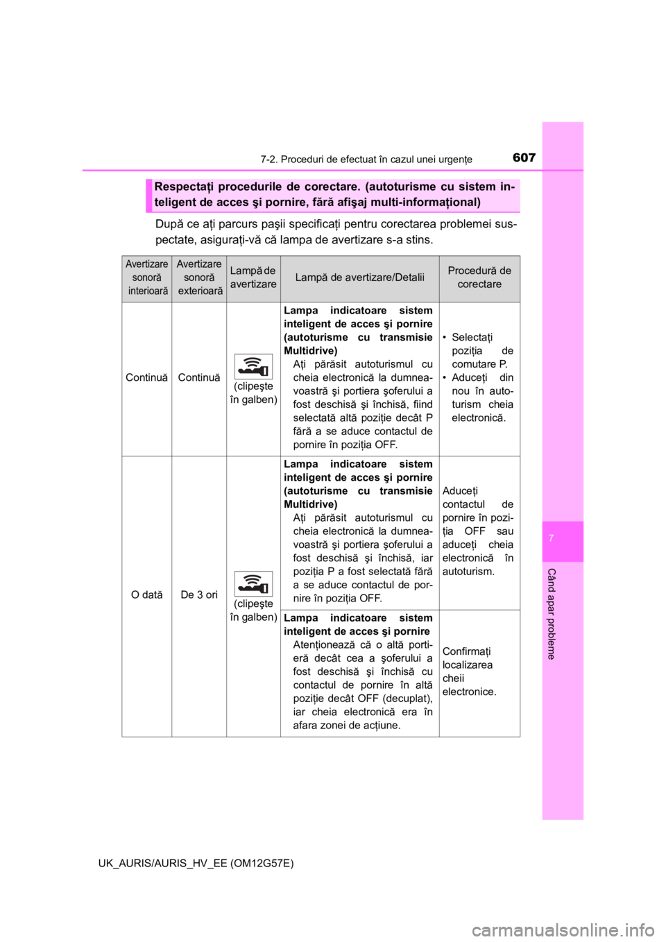 TOYOTA AURIS HYBRID 2014 Manual de utilizare (in Romanian) 6077-2. Proceduri de efectuat în cazul unei urgenţe
UK_AURIS/AURIS_HV_EE (OM12G57E)
7
Când apar probleme
După ce aţi parcurs paşii specificaţi pentru corectarea problemei sus-
pectate, asigura TOYOTA AURIS HYBRID 2014 Manual de utilizare (in Romanian) 6077-2. Proceduri de efectuat în cazul unei urgenţe
UK_AURIS/AURIS_HV_EE (OM12G57E)
7
Când apar probleme
După ce aţi parcurs paşii specificaţi pentru corectarea problemei sus-
pectate, asigura