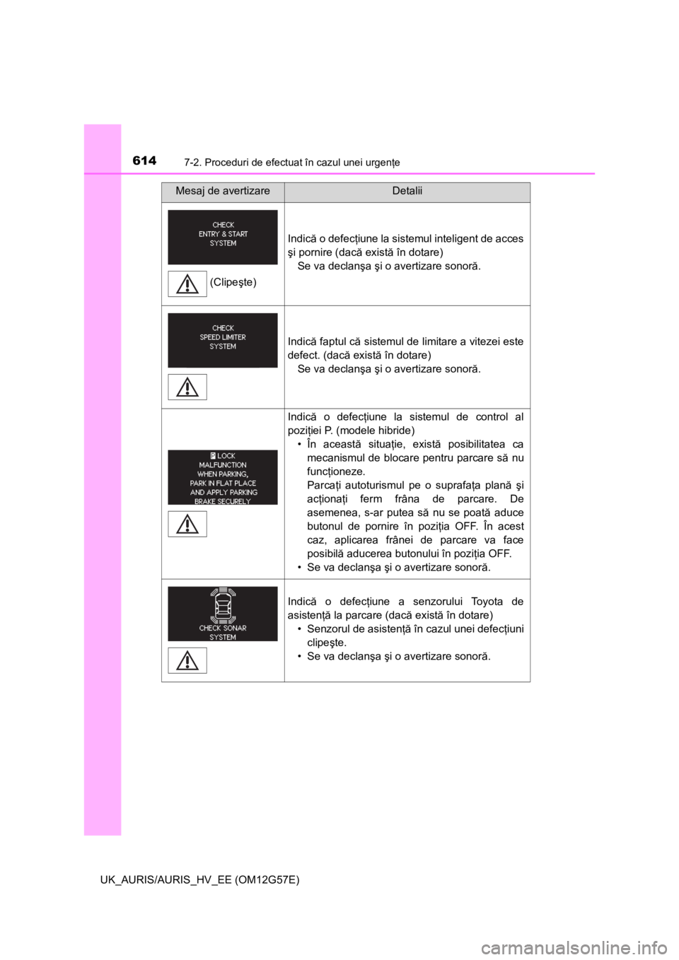 TOYOTA AURIS HYBRID 2014  Manual de utilizare (in Romanian) 6147-2. Proceduri de efectuat în cazul unei urgenţe
UK_AURIS/AURIS_HV_EE (OM12G57E)
Indică o defecţiune la sistemul inteligent de acces
şi pornire (dacă există în dotare)
Se va declanşa şi o