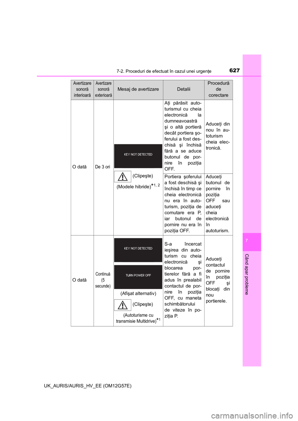 TOYOTA AURIS HYBRID 2014 Manual de utilizare (in Romanian) 6277-2. Proceduri de efectuat în cazul unei urgenţe
UK_AURIS/AURIS_HV_EE (OM12G57E)
7
Când apar probleme
O datăDe 3 ori
Aţi părăsit auto-
turismul cu cheia
electronică la
dumneavoastră
şi o TOYOTA AURIS HYBRID 2014 Manual de utilizare (in Romanian) 6277-2. Proceduri de efectuat în cazul unei urgenţe
UK_AURIS/AURIS_HV_EE (OM12G57E)
7
Când apar probleme
O datăDe 3 ori
Aţi părăsit auto-
turismul cu cheia
electronică la
dumneavoastră
şi o